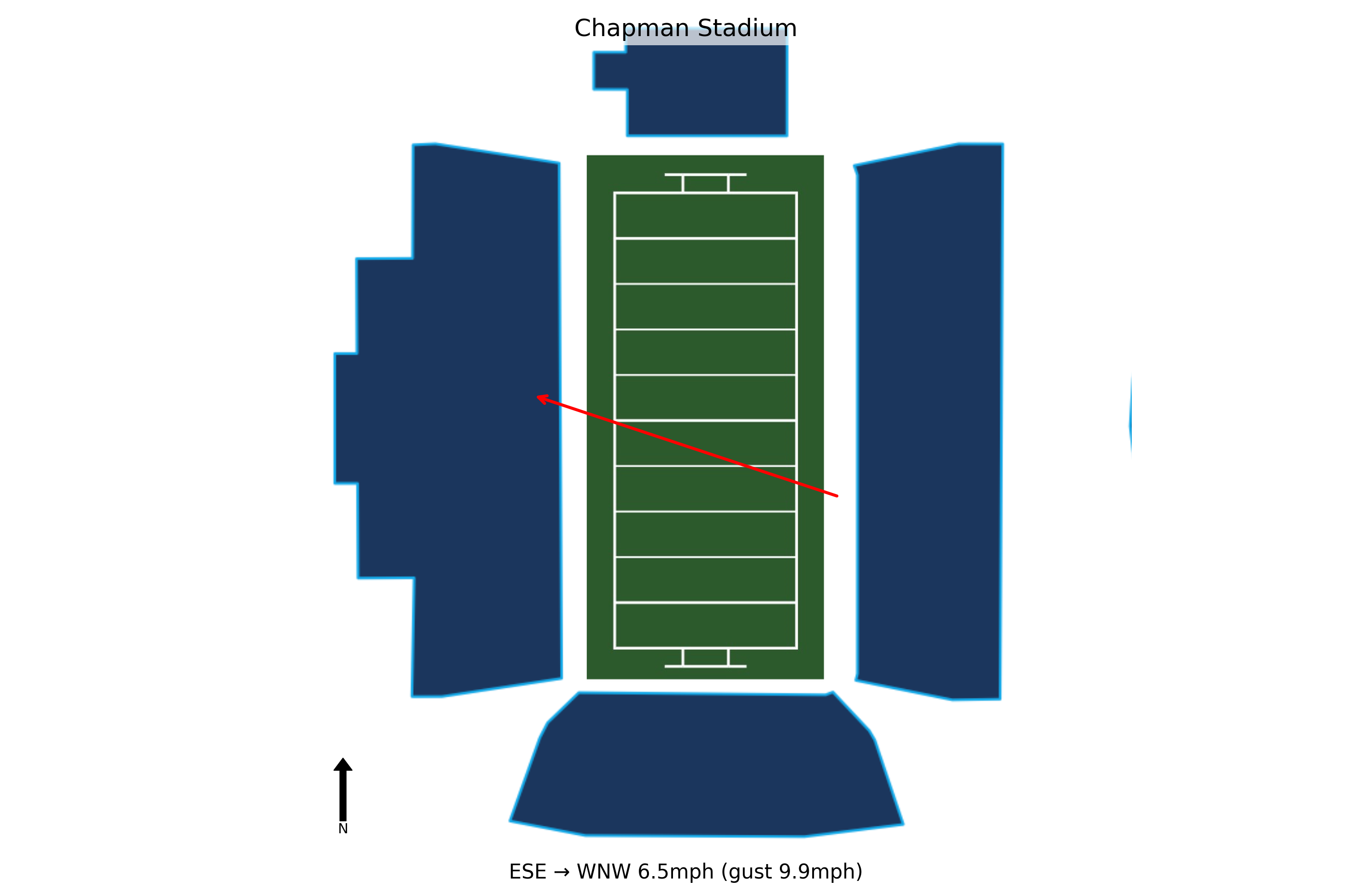 Oklahoma State @ Tulsa Preview