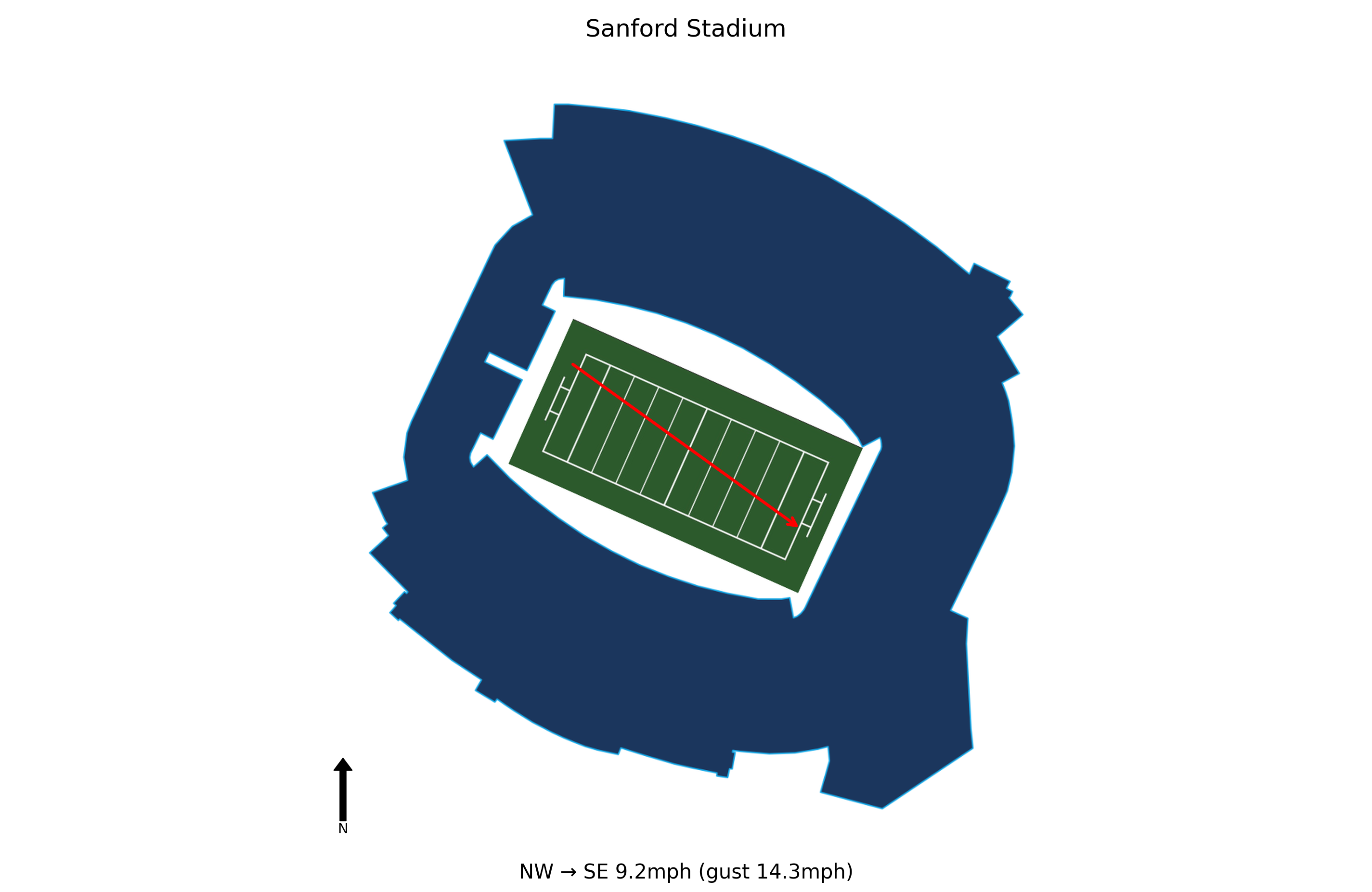 Tennessee State @ Georgia Preview