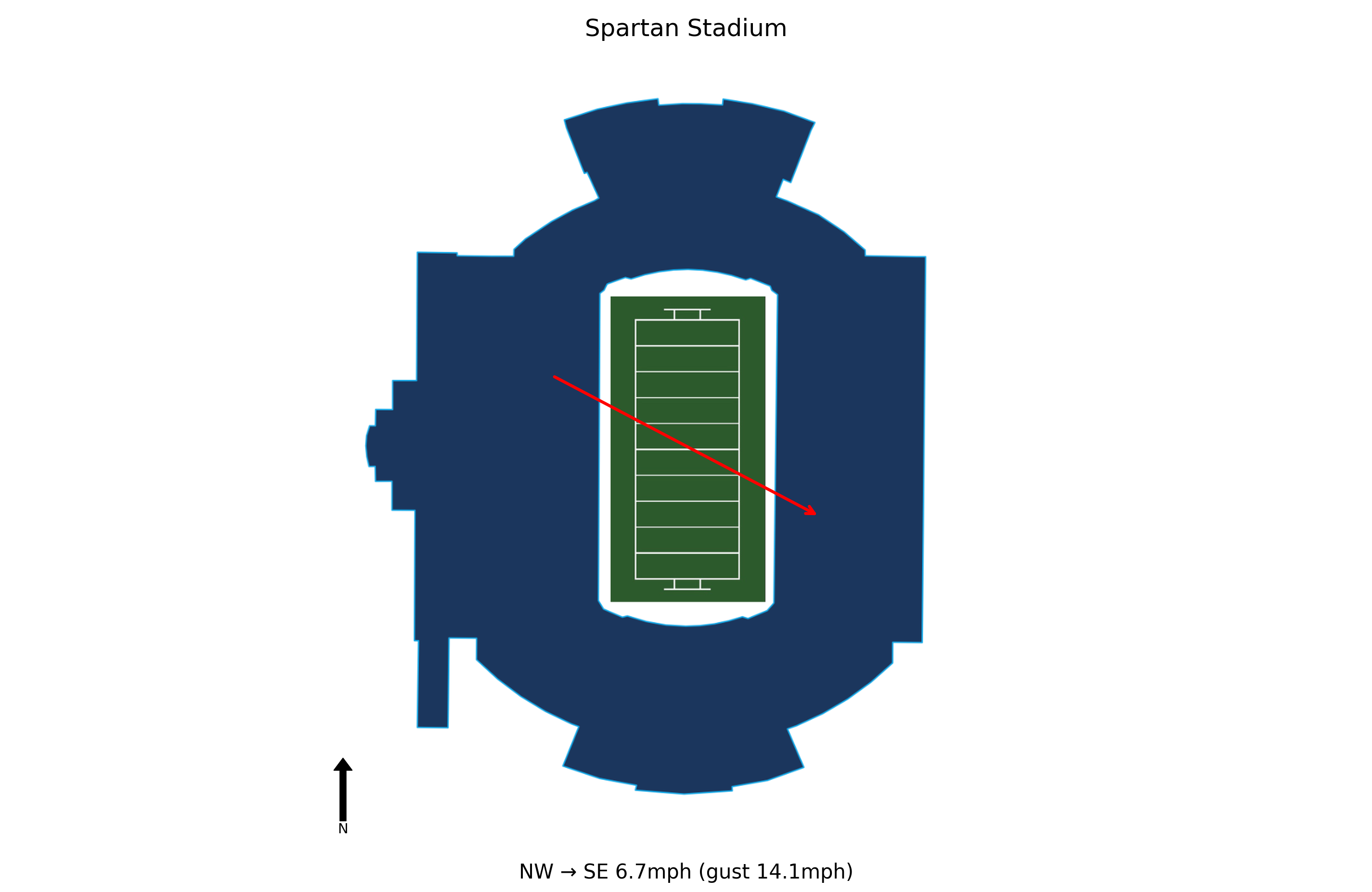 Toledo @ Michigan State Preview