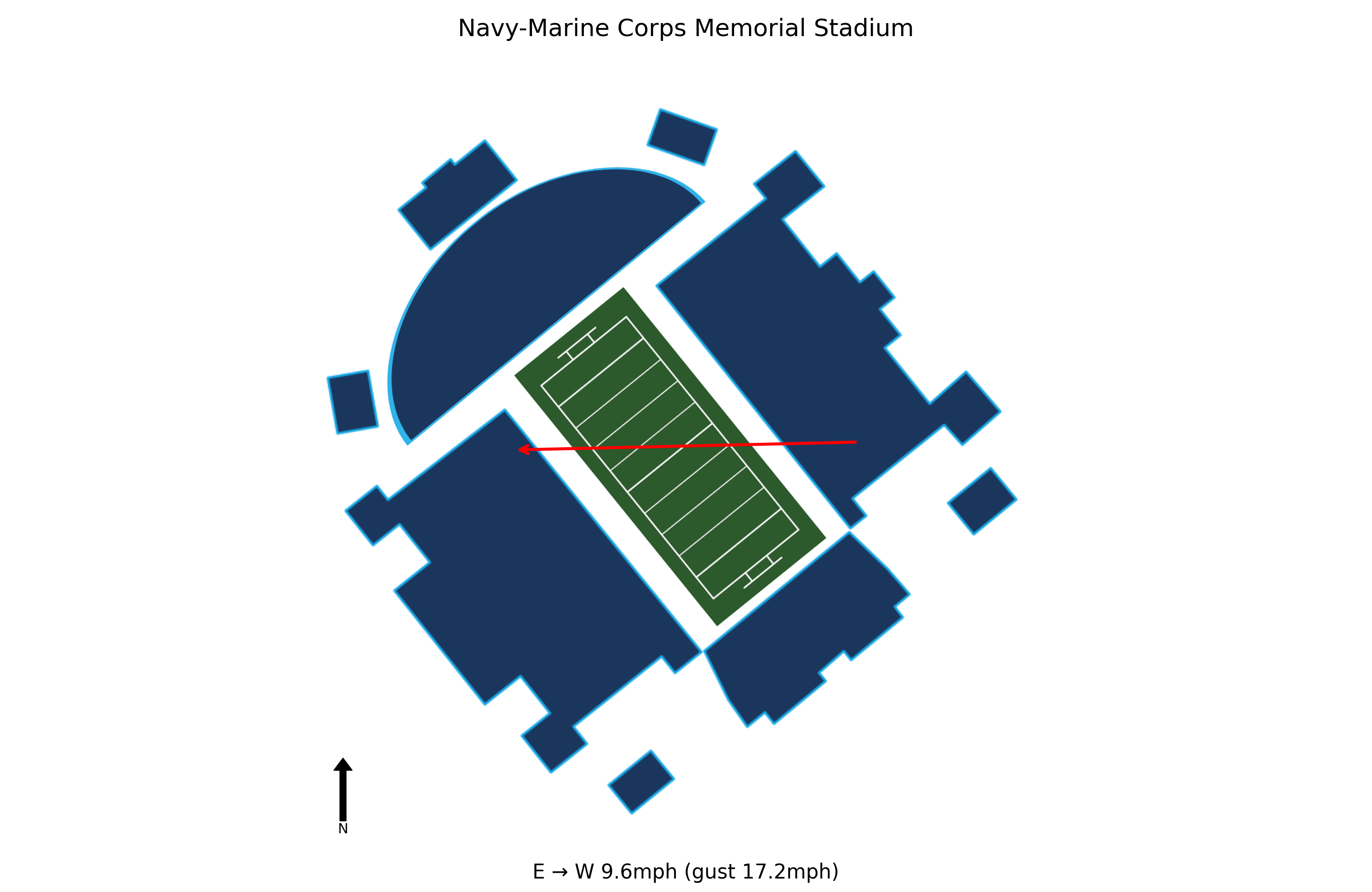 Towson @ Navy Preview
