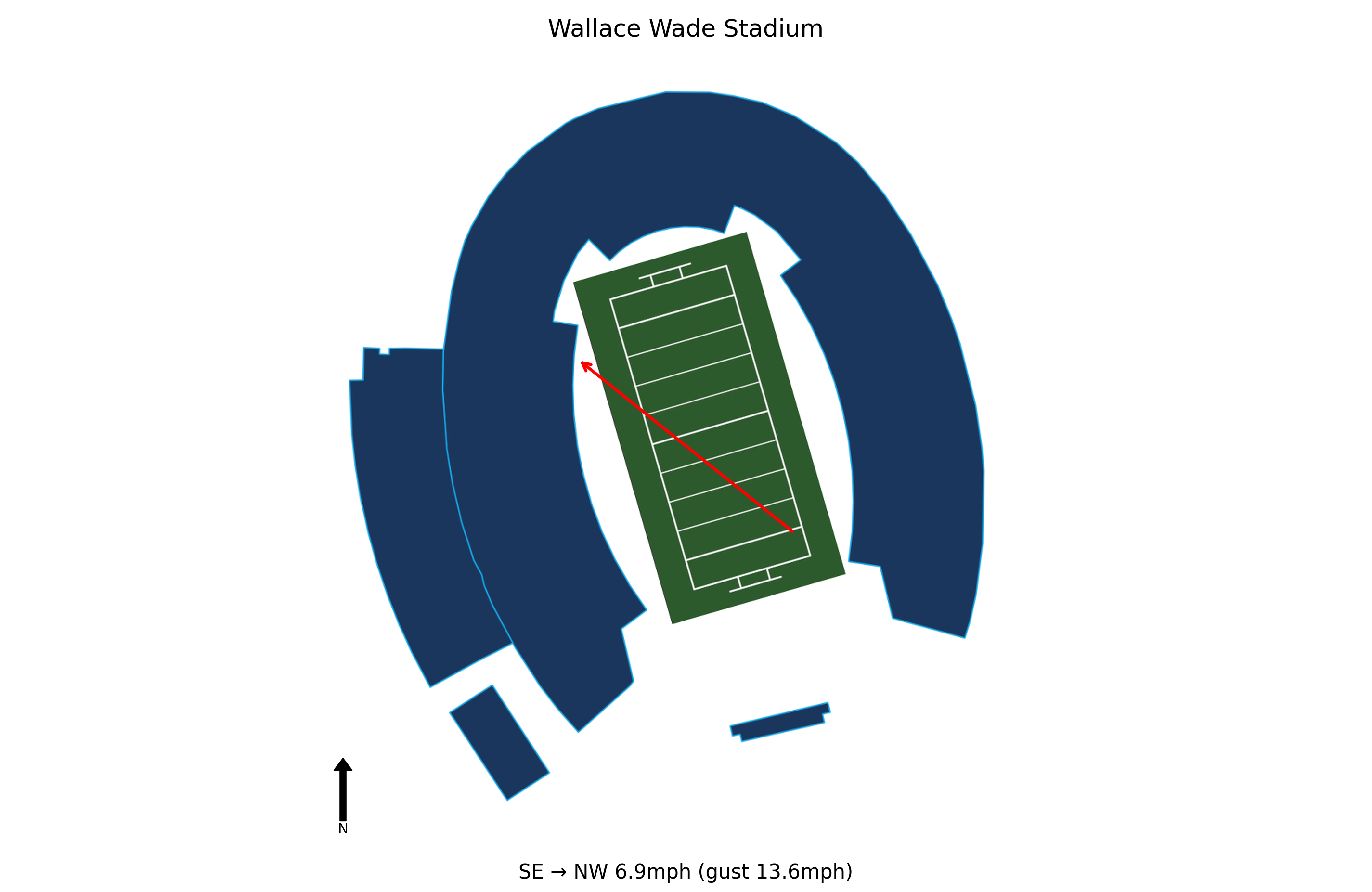 Tulane @ Duke Preview