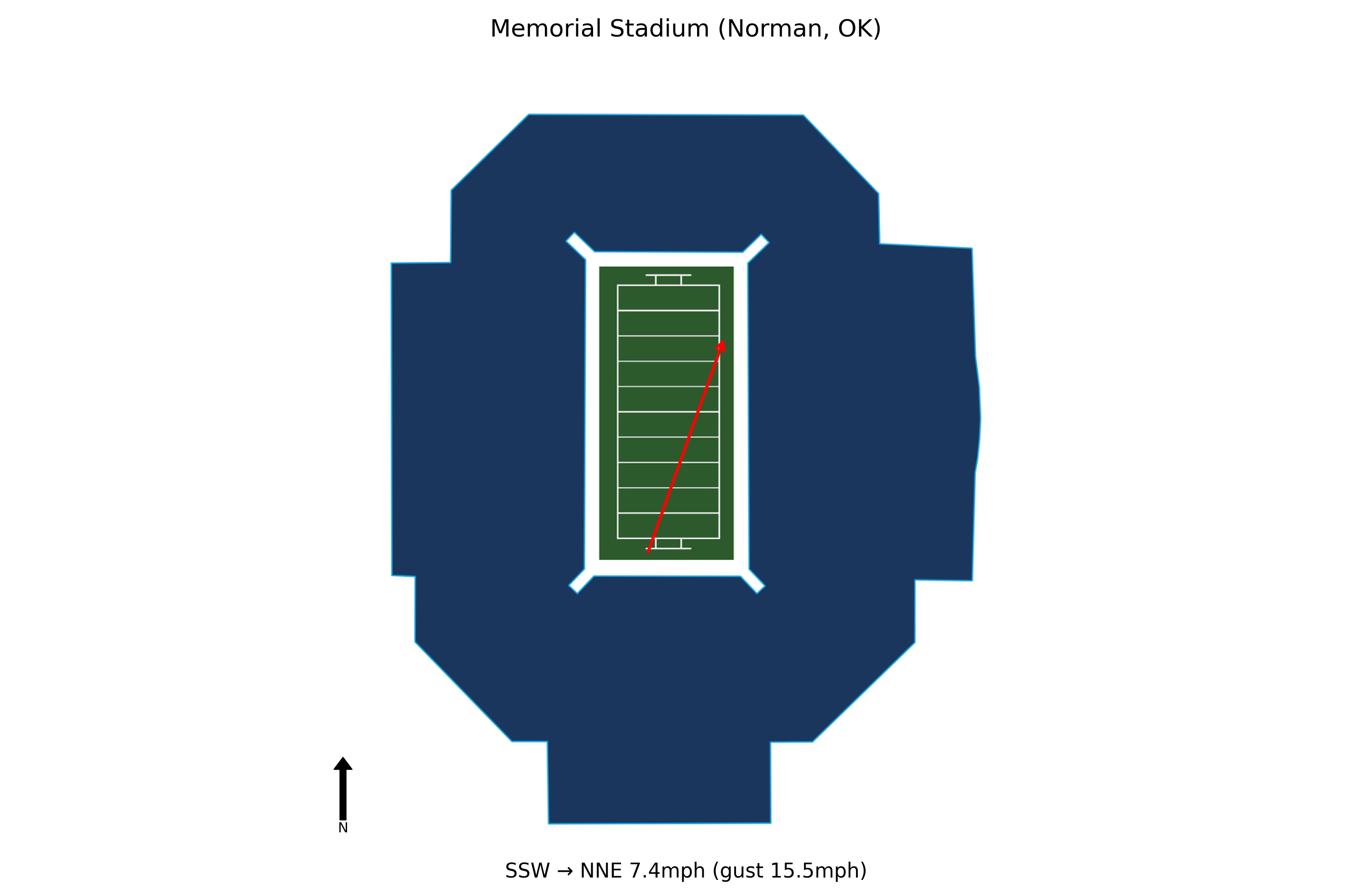 UTEP @ Oklahoma Preview