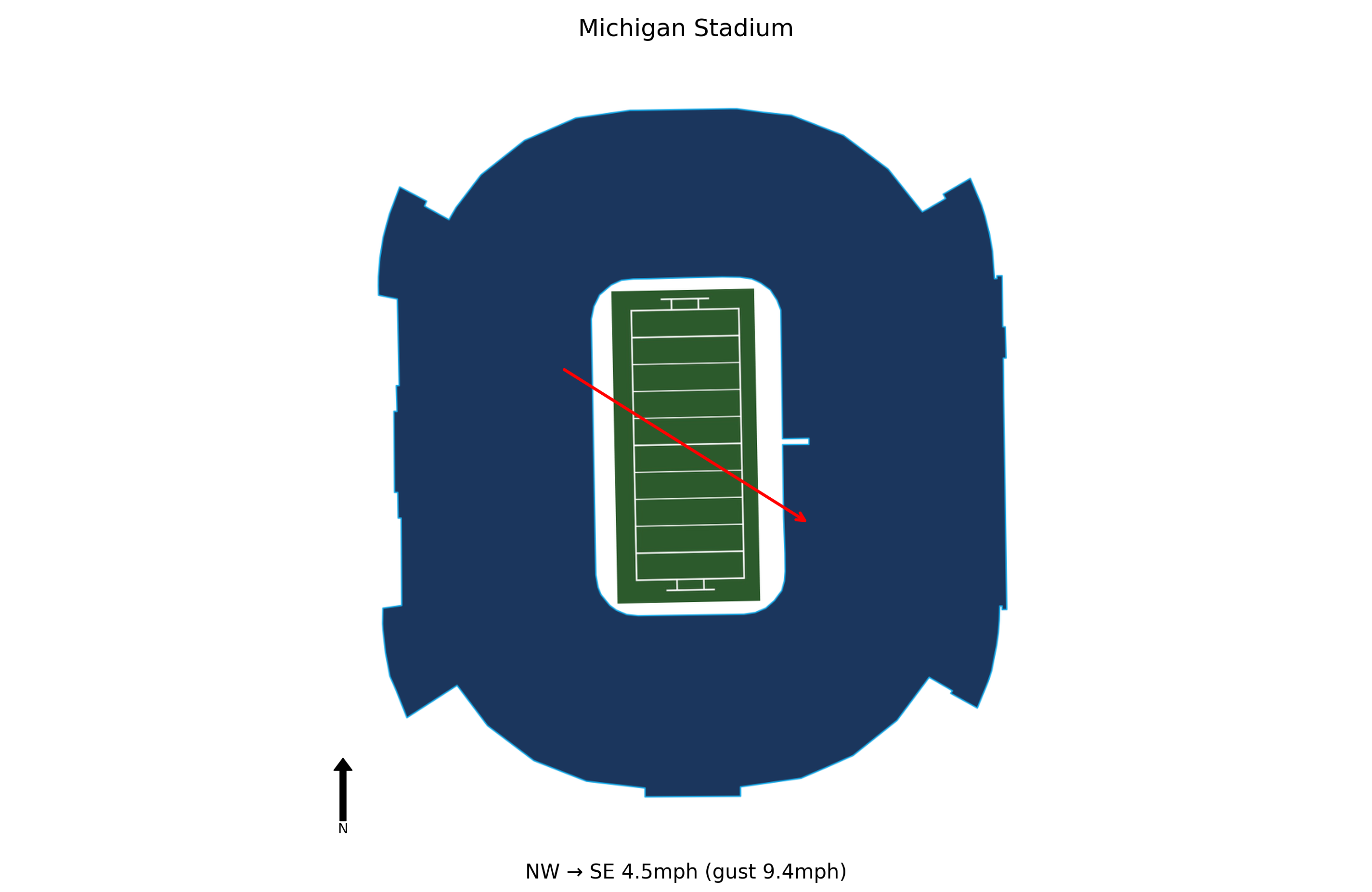 Western Michigan @ Michigan Preview
