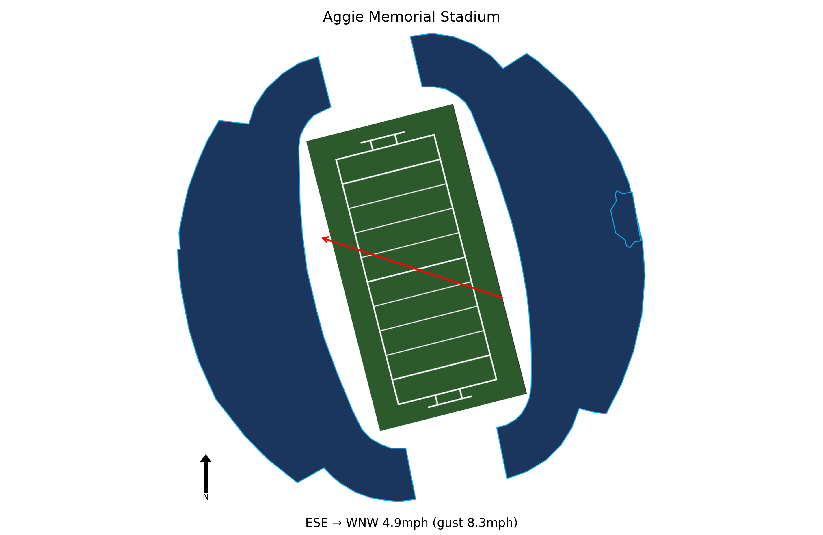 Mercyhurst @ New Mexico State Preview