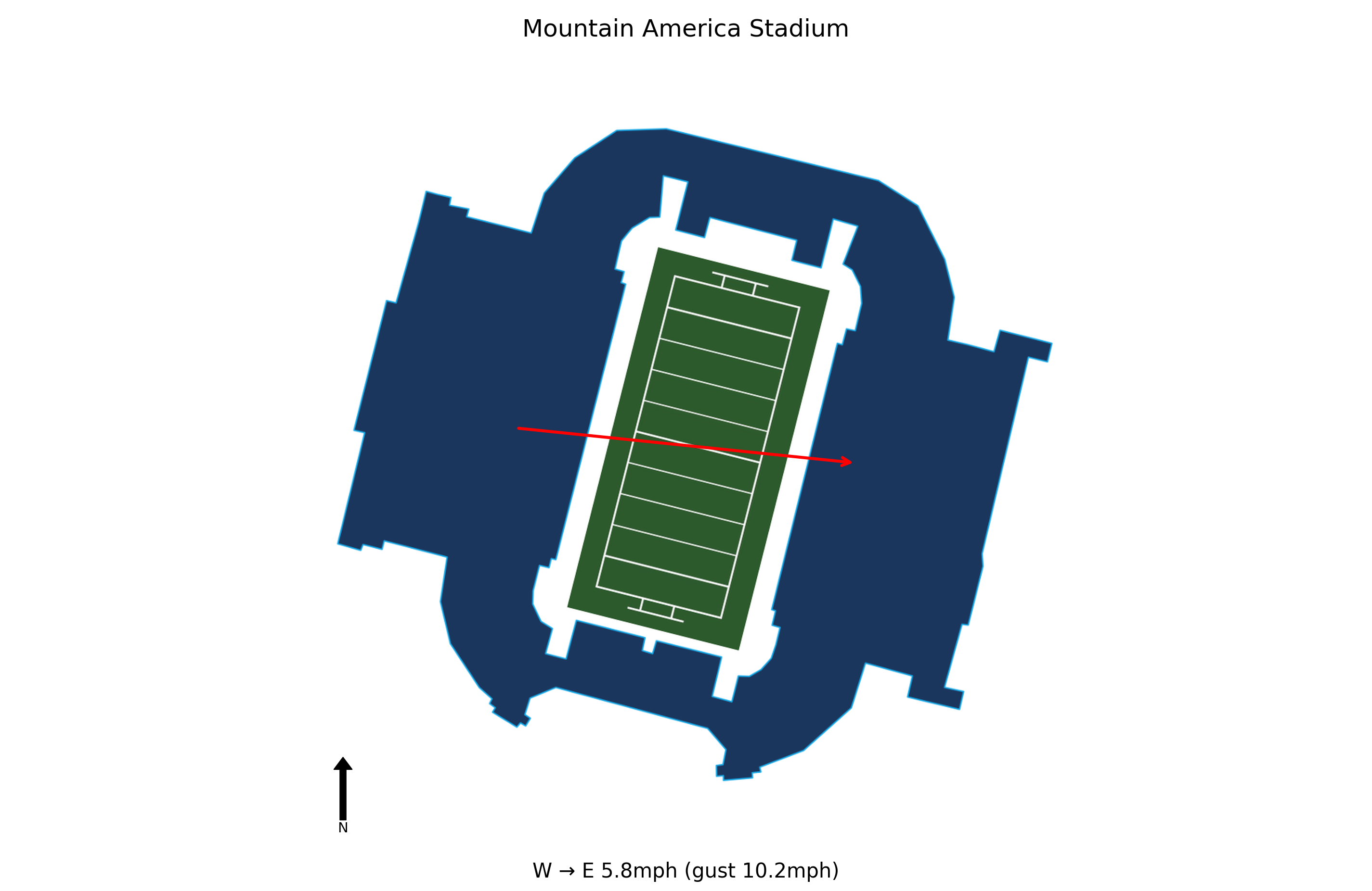 Morgan State @ Arizona State Preview