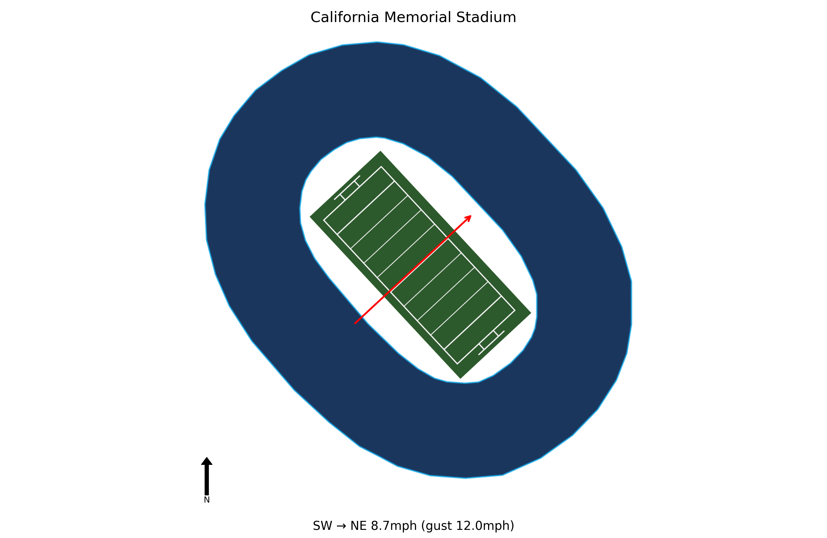 UCLA @ California Preview