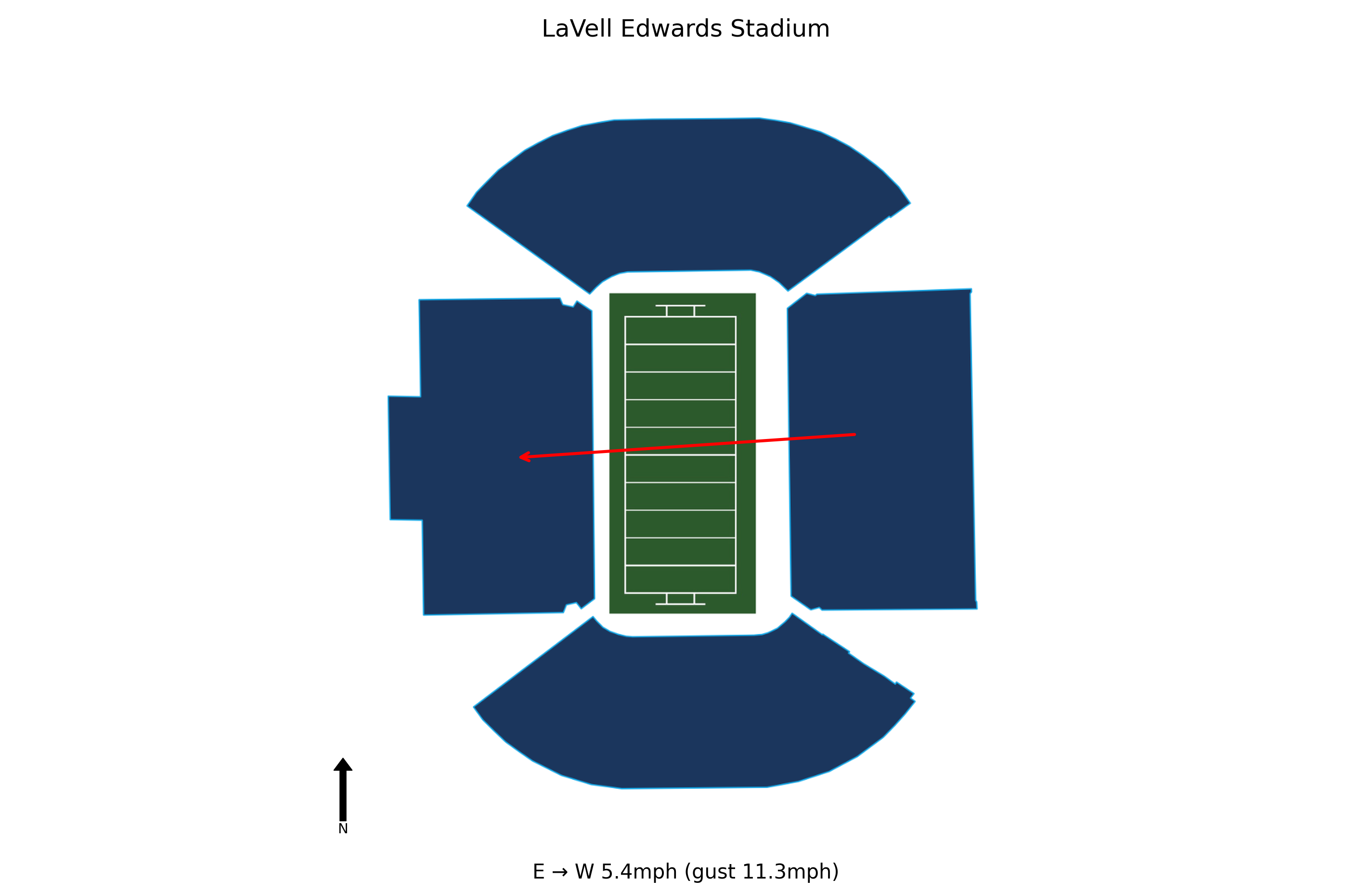 Utah Tech @ BYU Preview