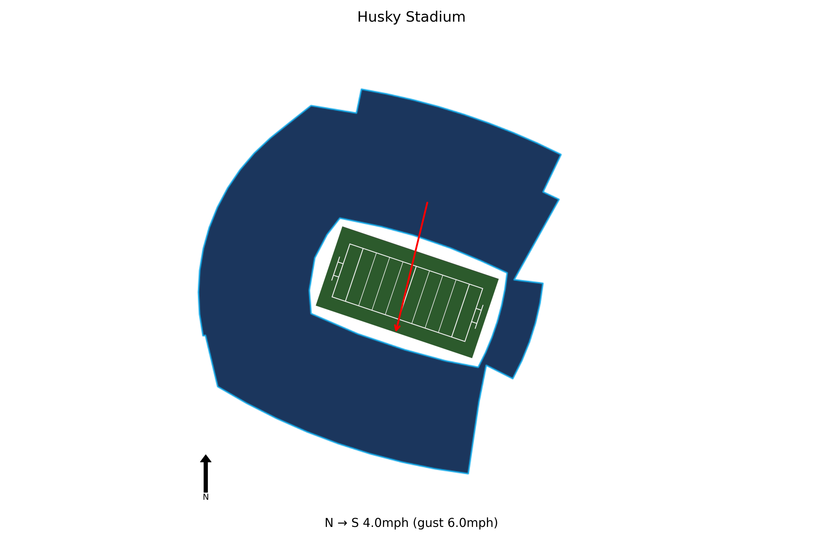 Washington State @ Washington Preview