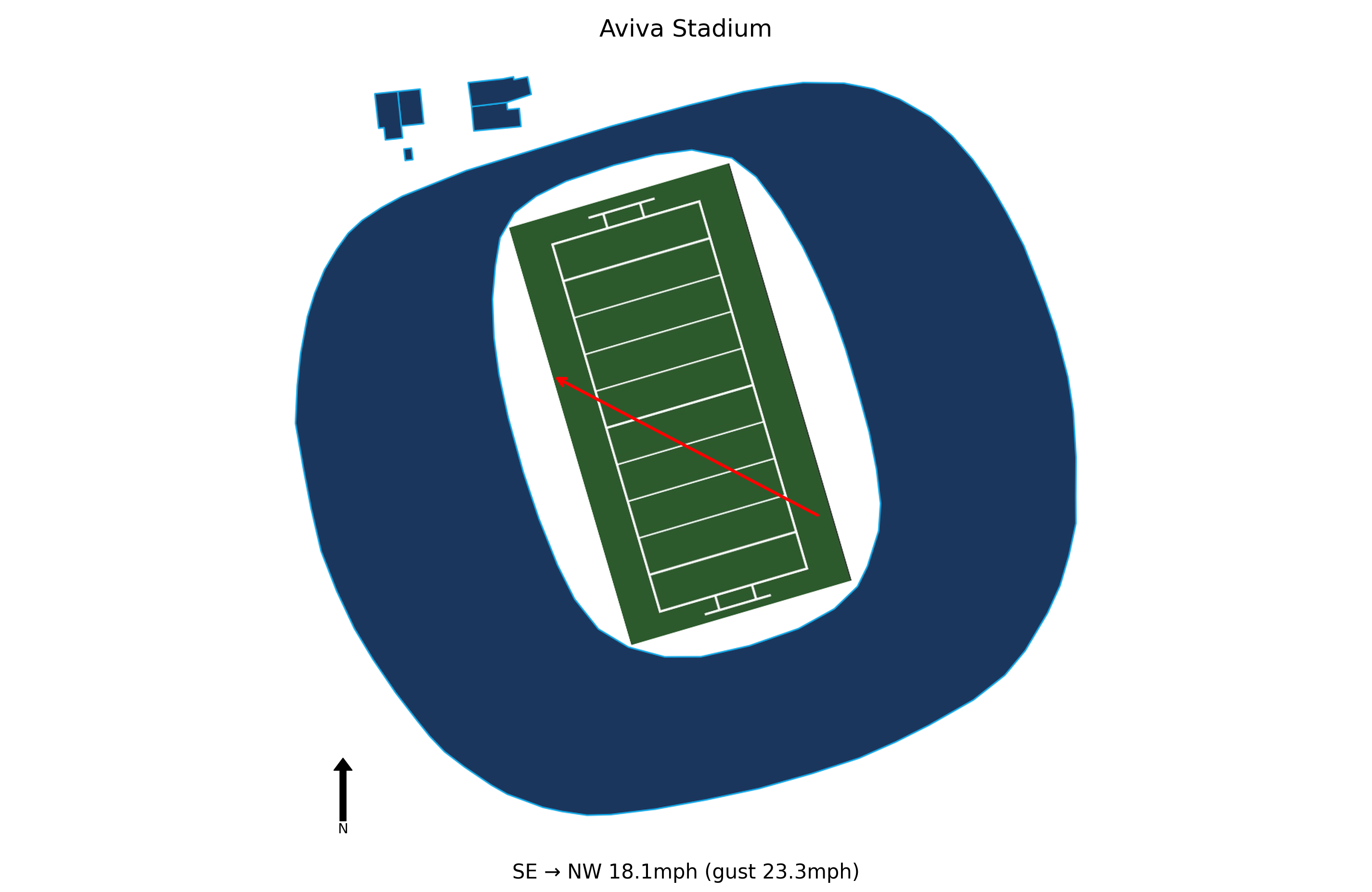 Iowa State @ Kansas State Preview