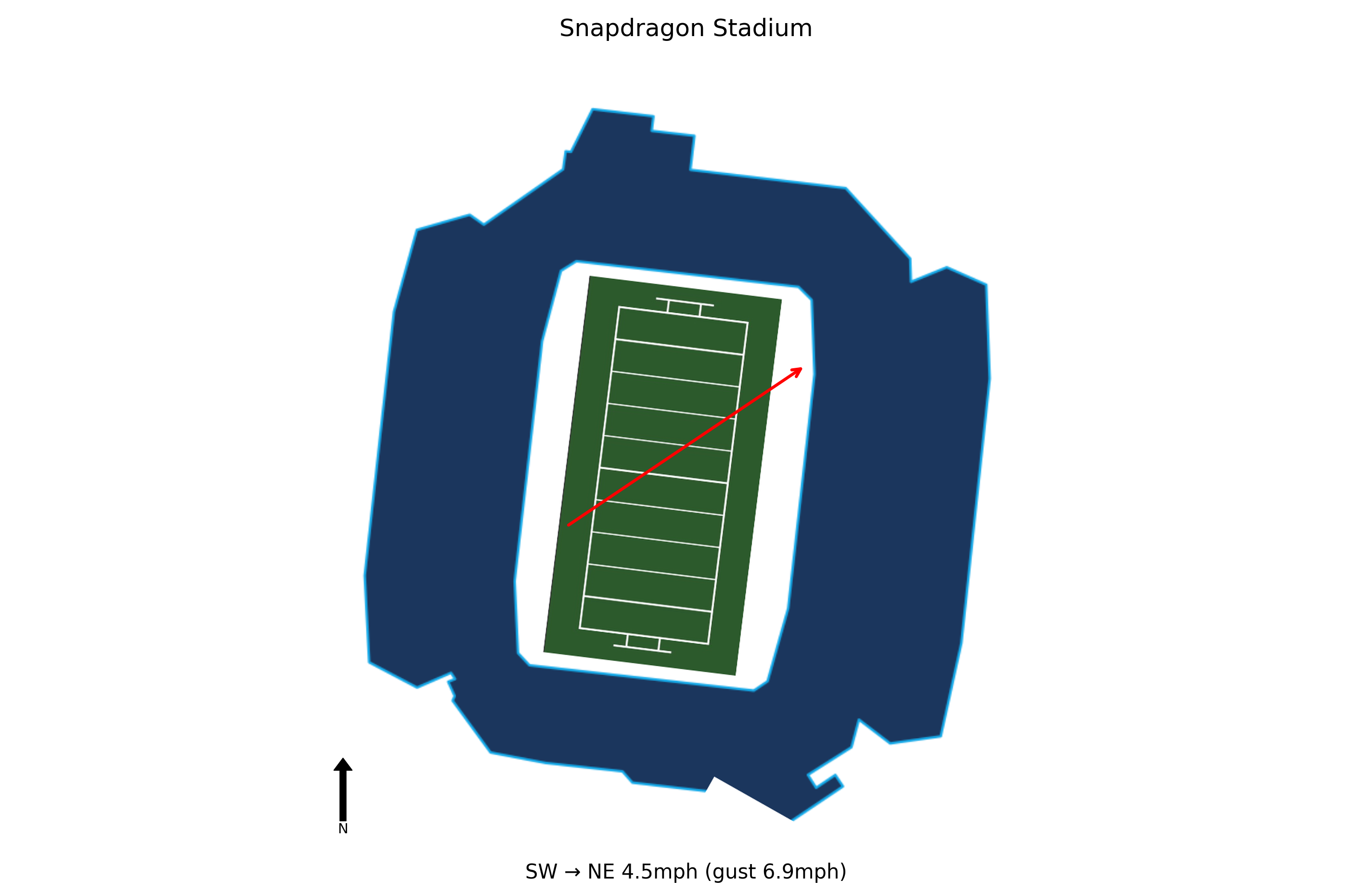 Stony Brook @ San Diego State Preview