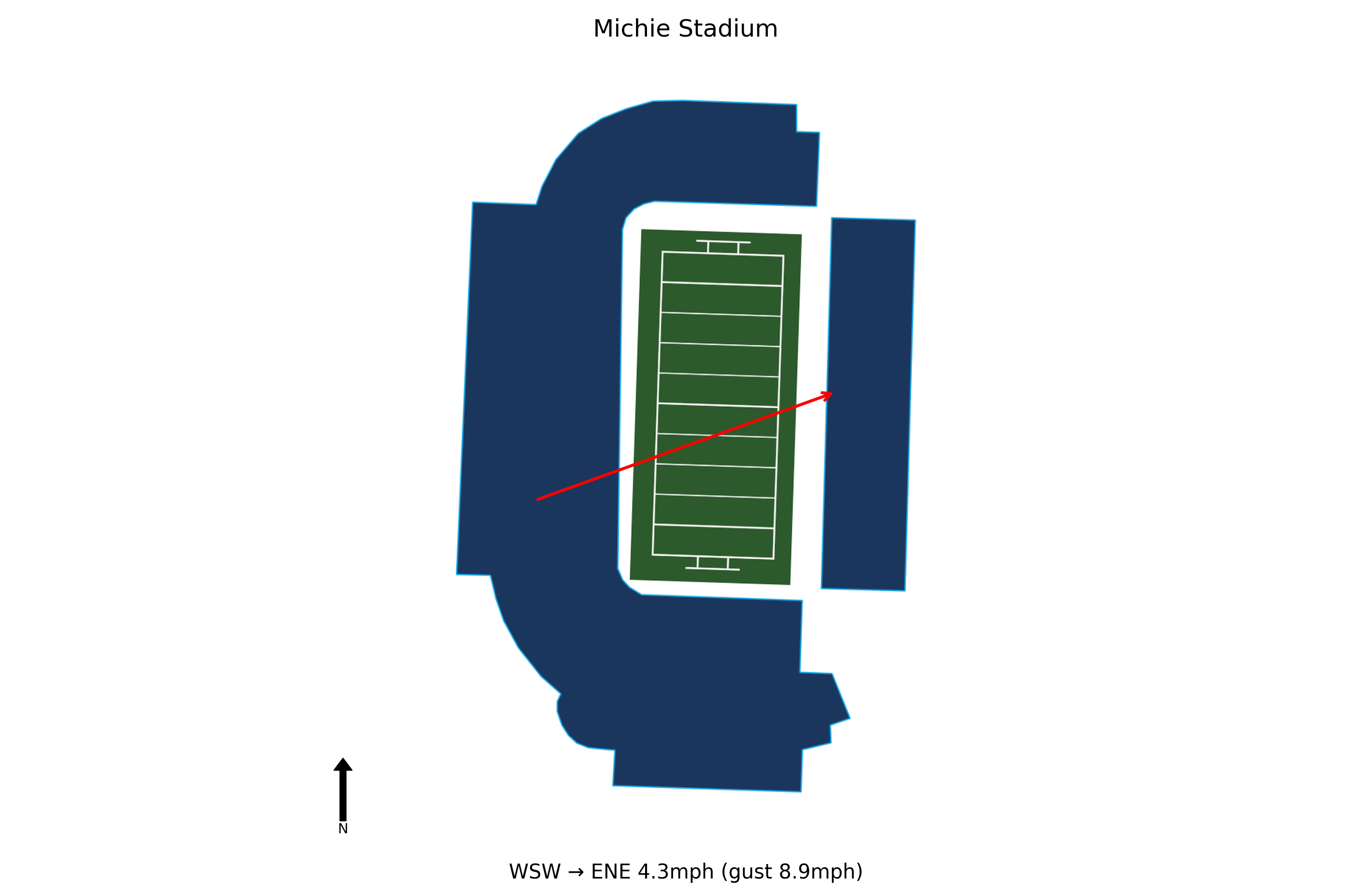 Tarleton State @ Army Preview