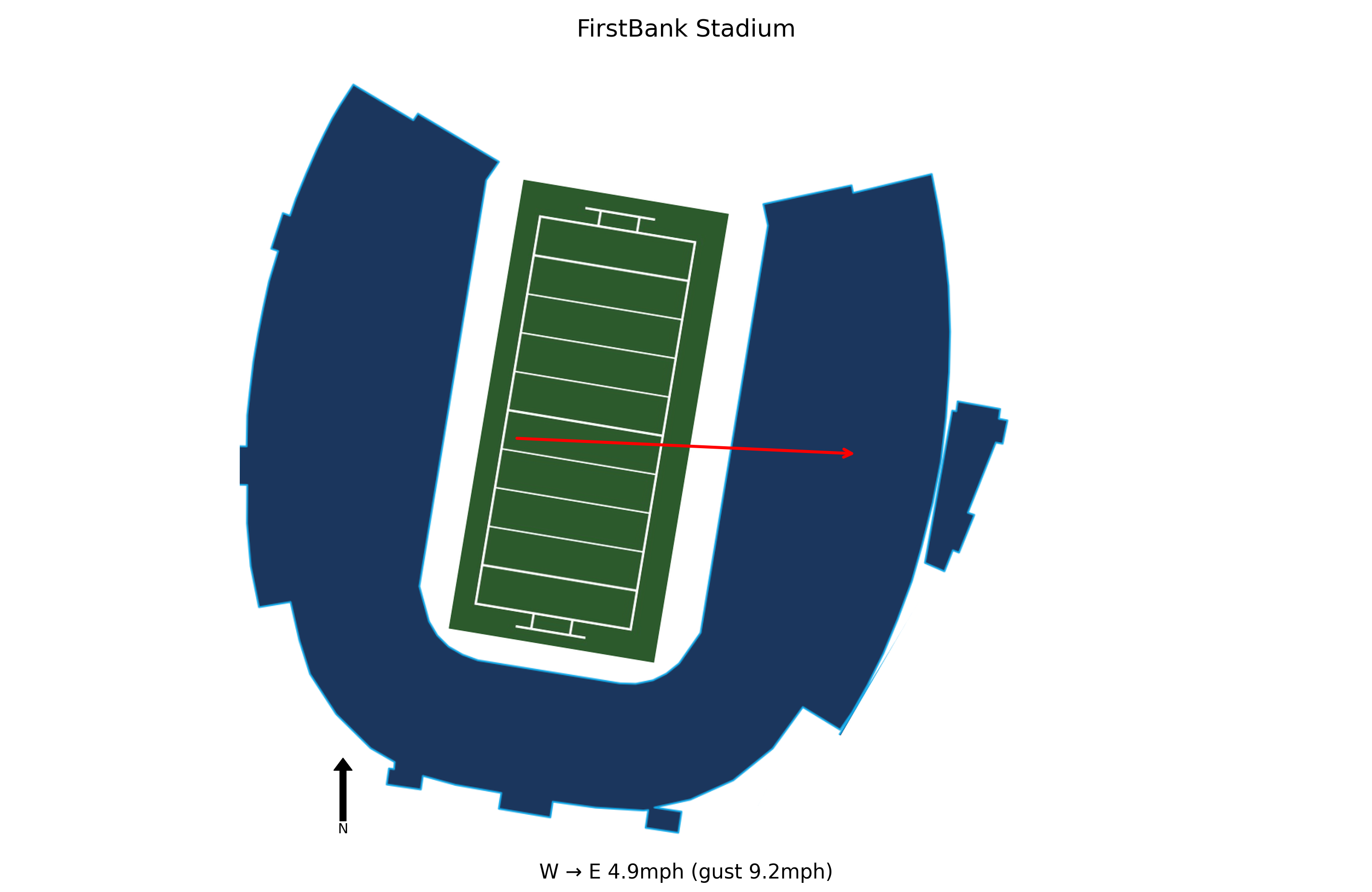 Charleston Southern @ Vanderbilt Preview