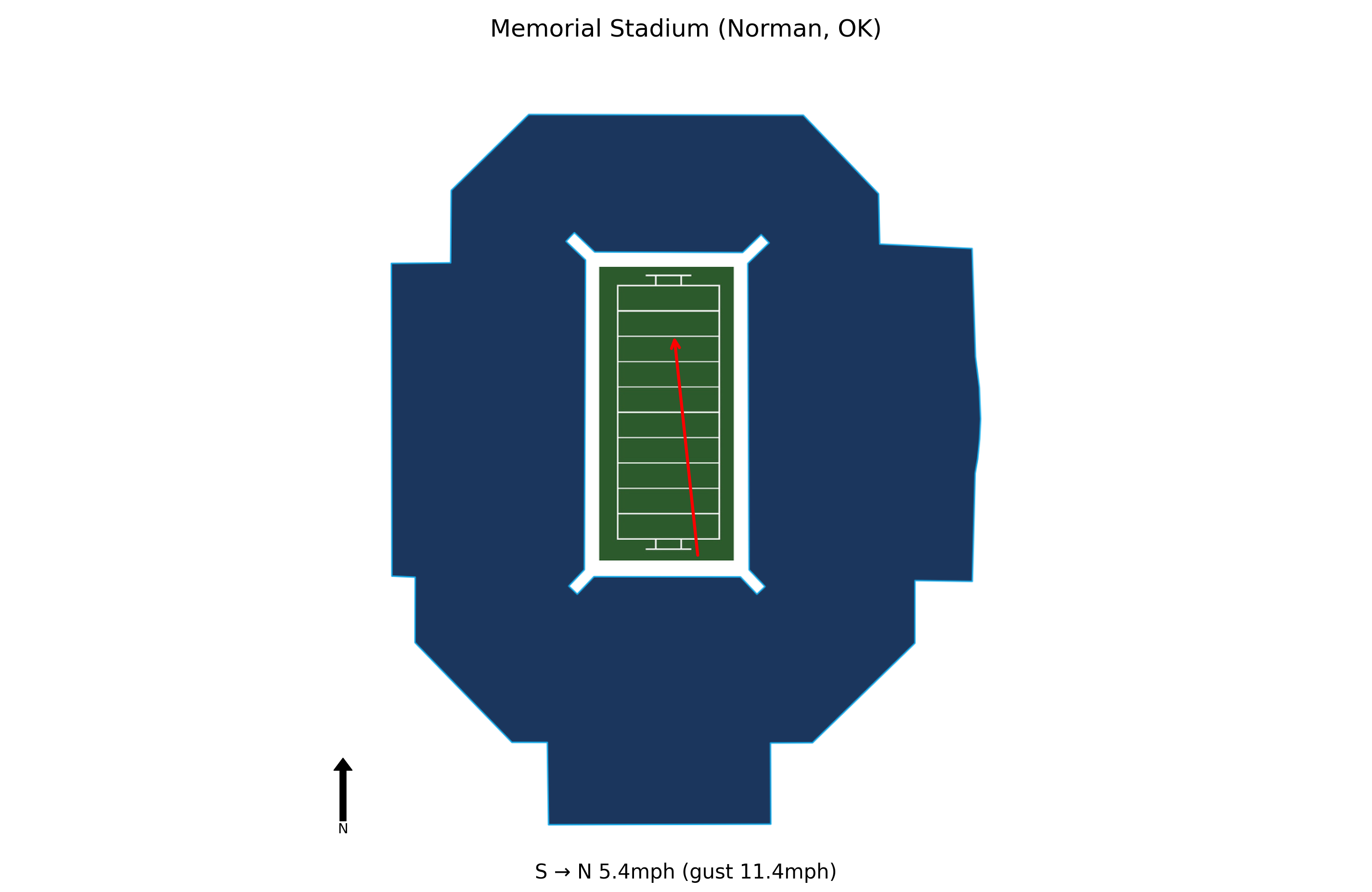 Illinois State @ Oklahoma Preview