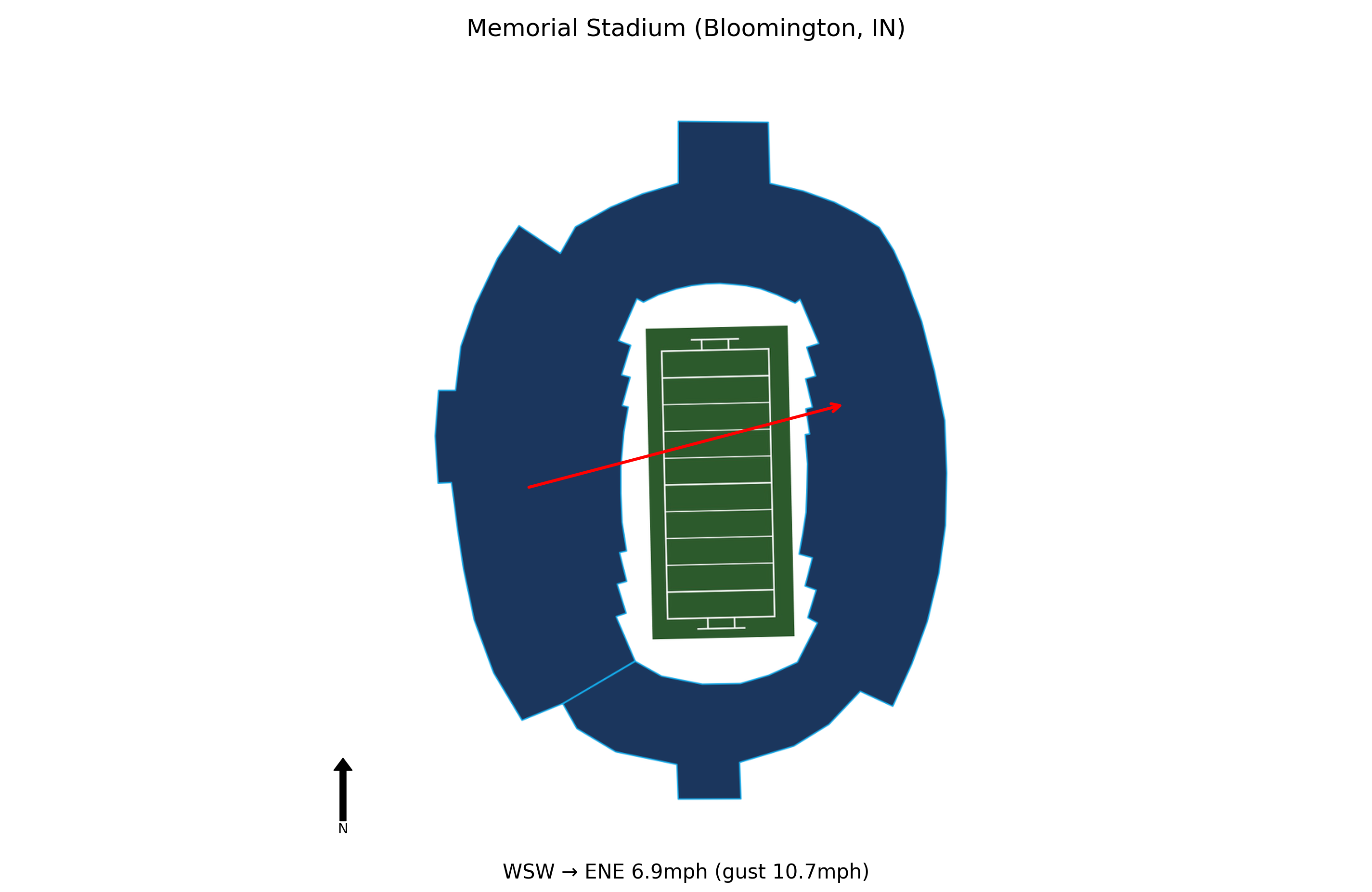 Old Dominion @ Indiana Preview