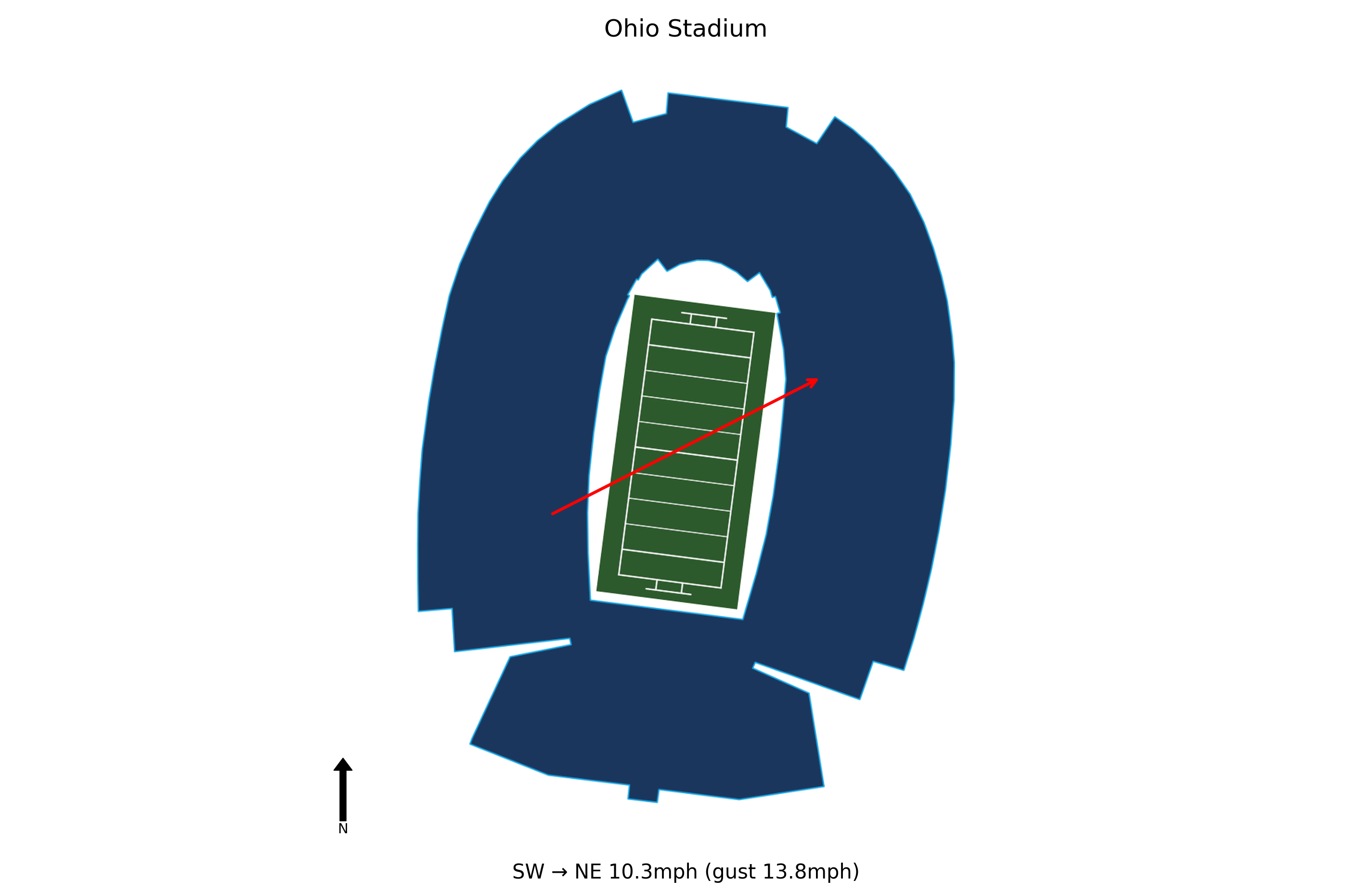 Texas @ Ohio State Preview