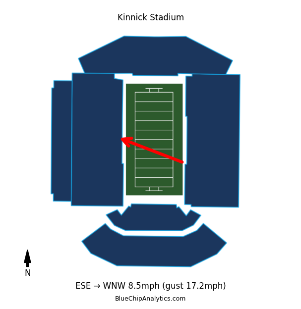 Wind direction and stadium orientation for ualbany @ iowa - 2025-08-30