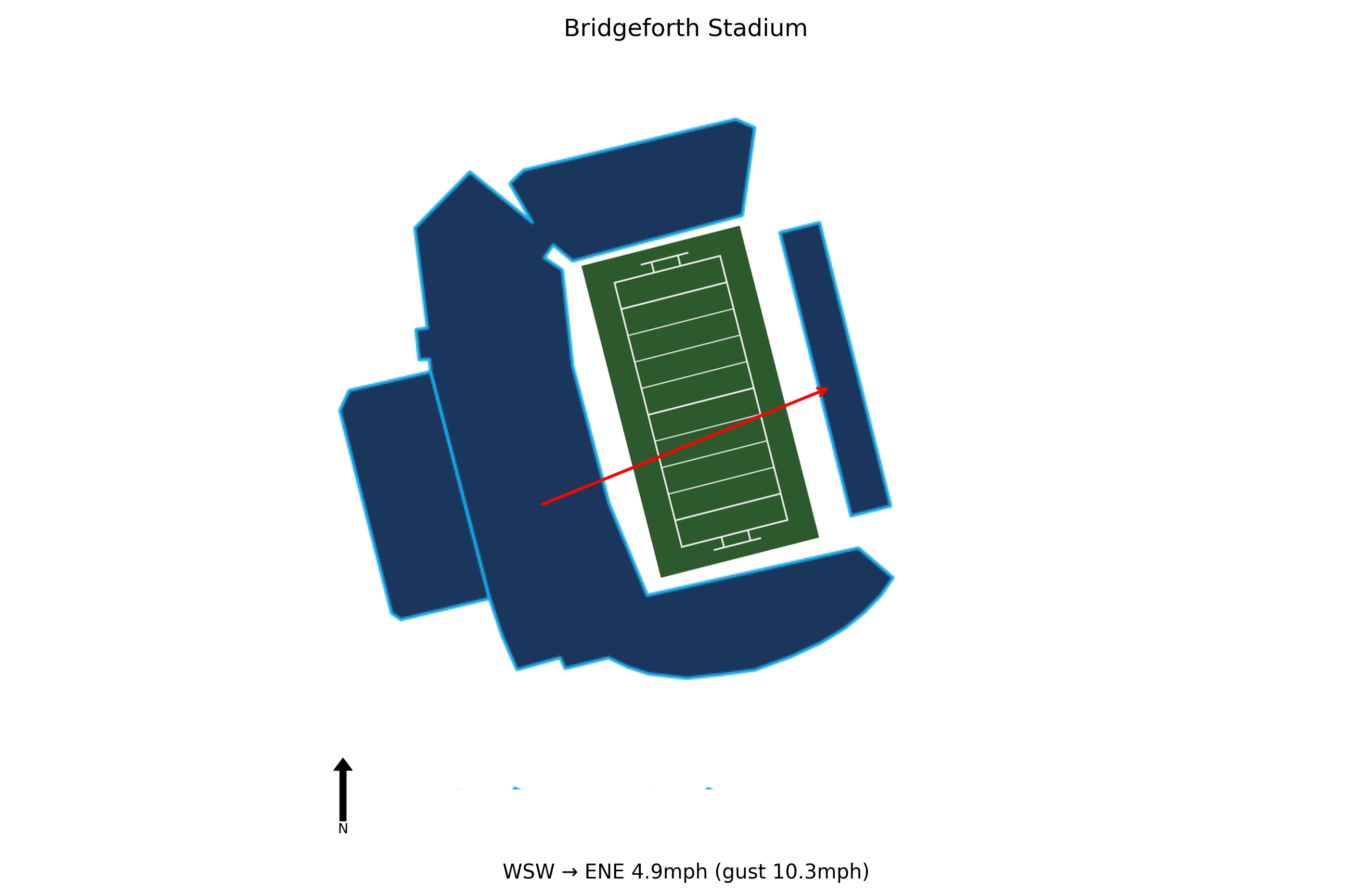 Weber State @ James Madison Preview