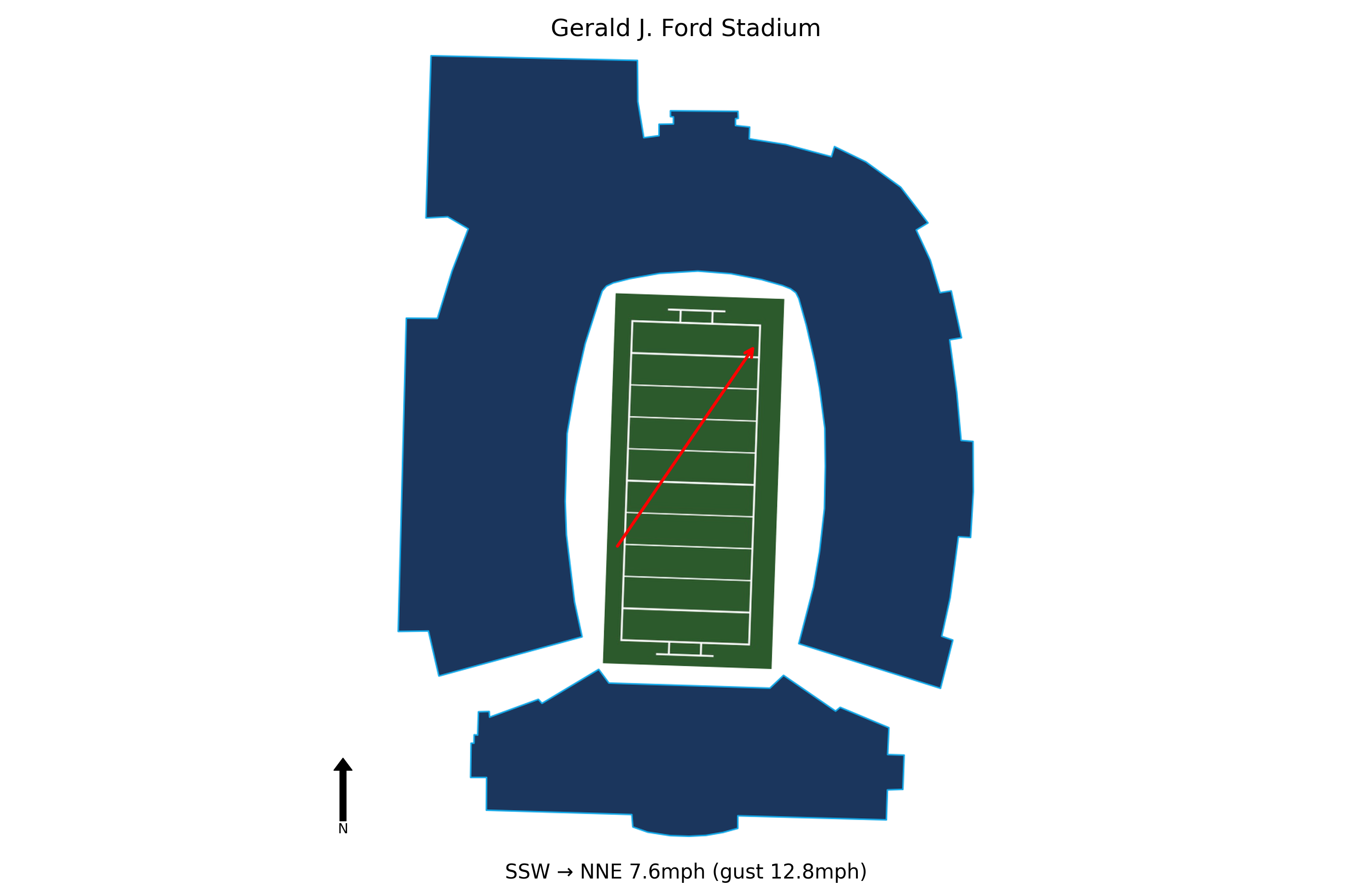 East Texas A&M @ SMU Preview