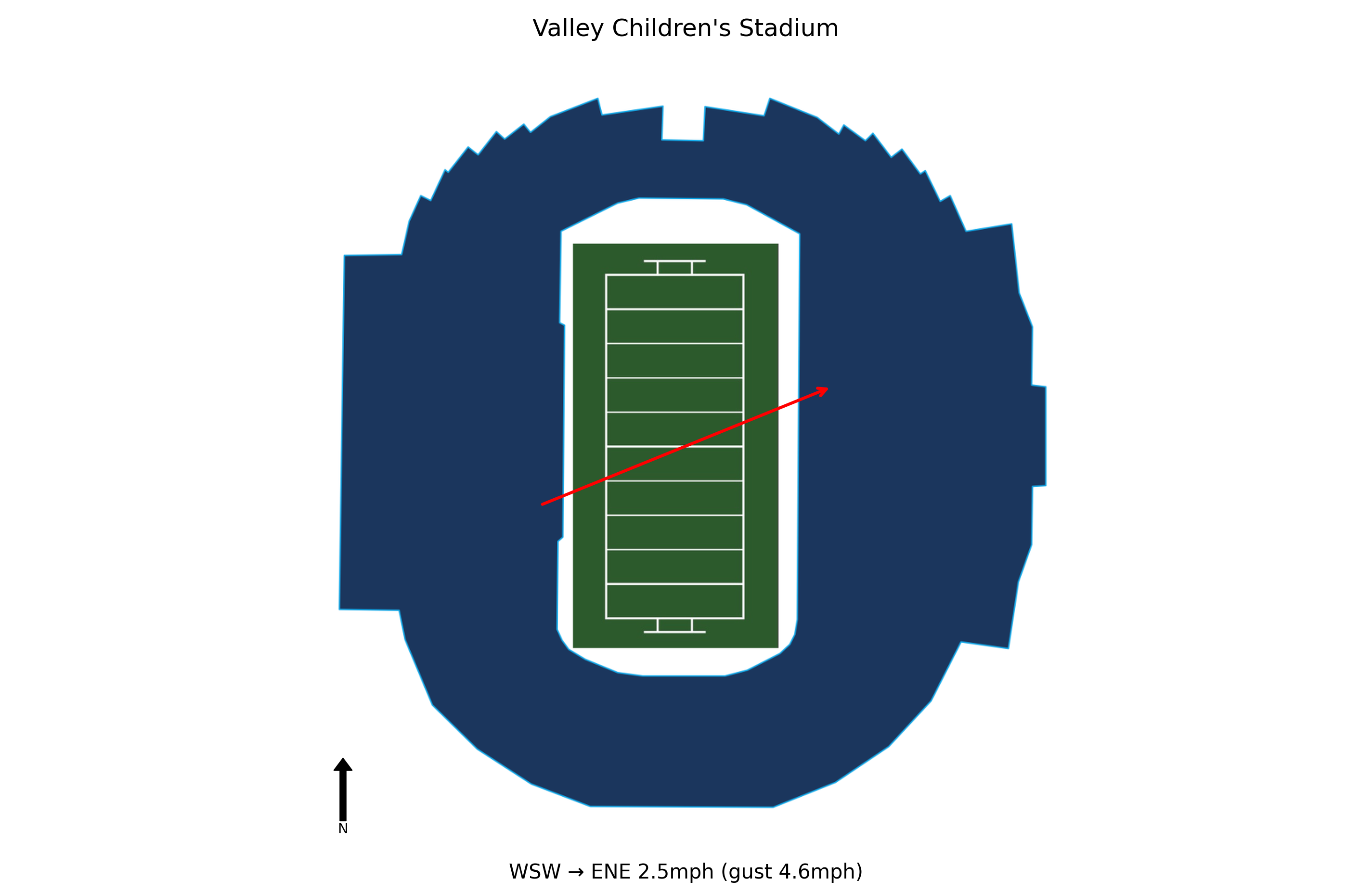Georgia Southern @ Fresno State Preview
