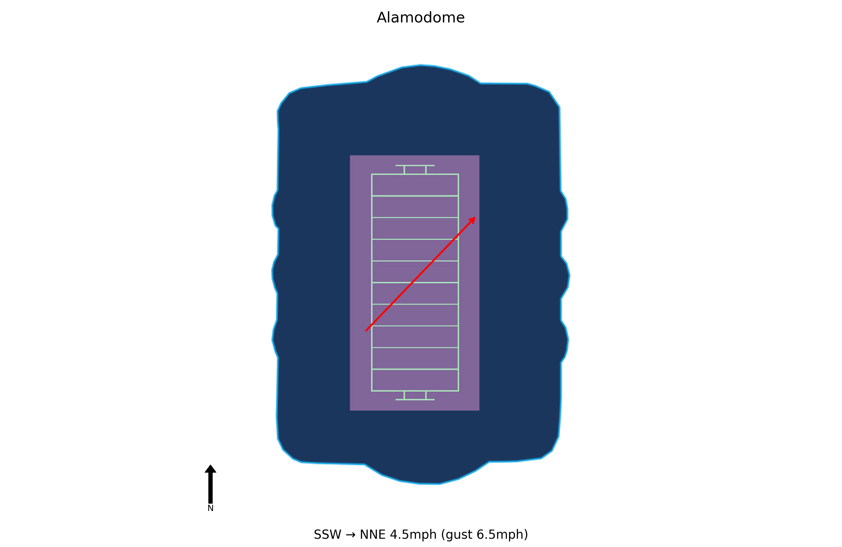 Tulane @ UTSA Preview