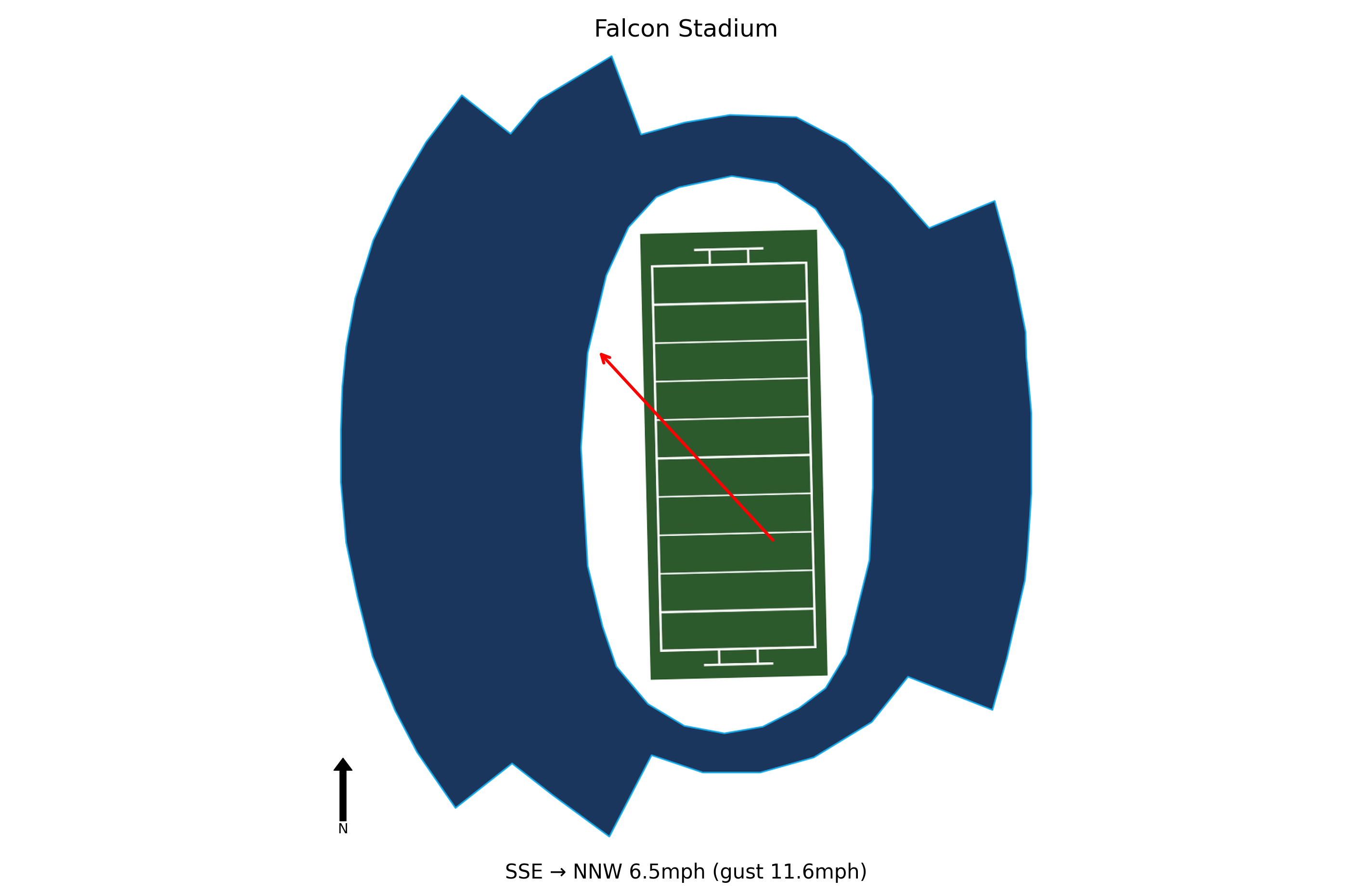 Army @ Air Force Preview