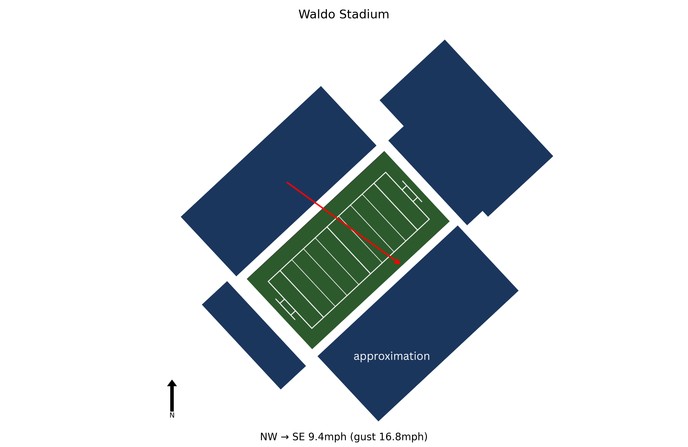 Central Michigan @ Western Michigan Preview