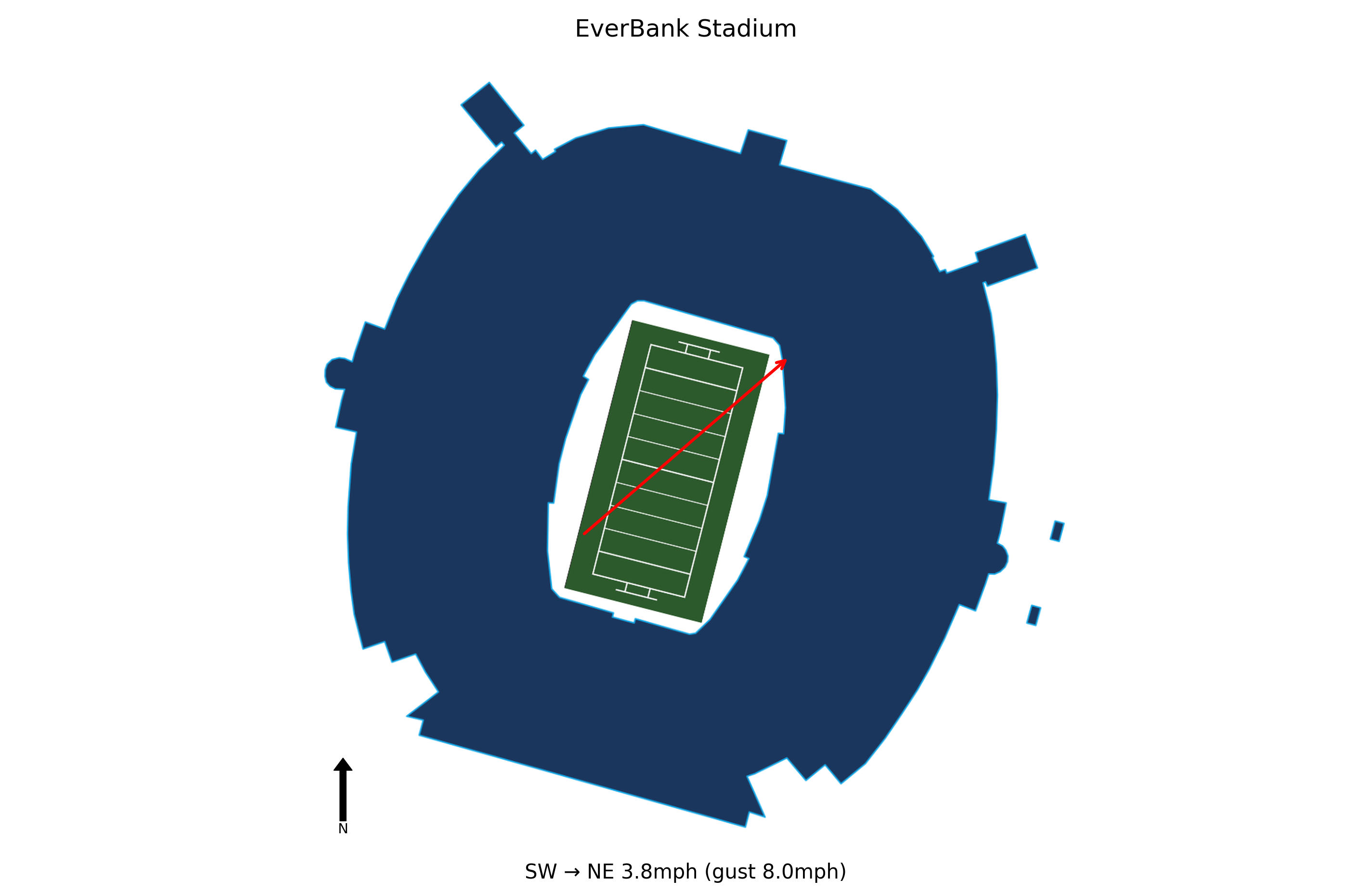 Georgia @ Florida Preview
