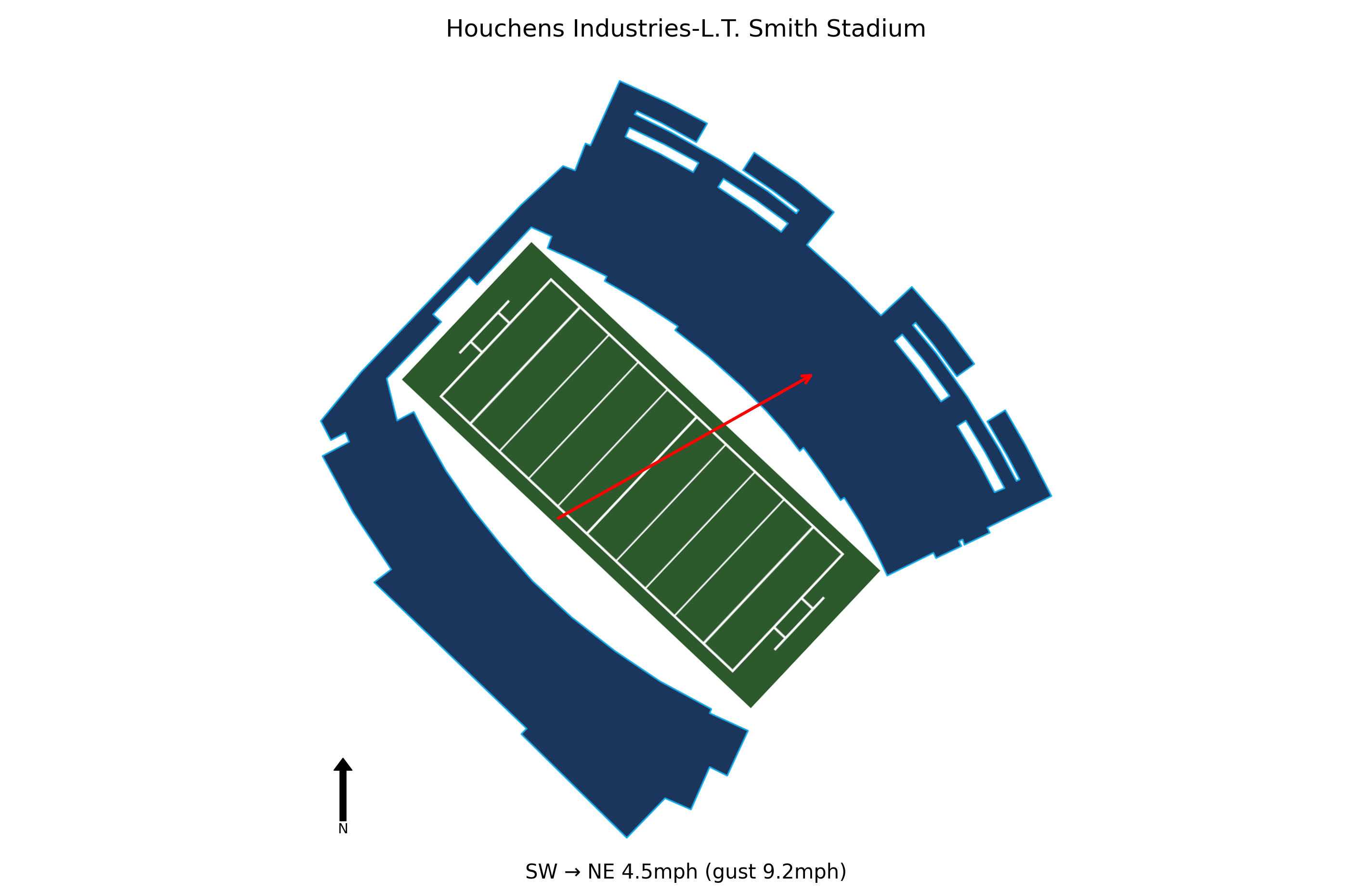 New Mexico State @ Western Kentucky Preview
