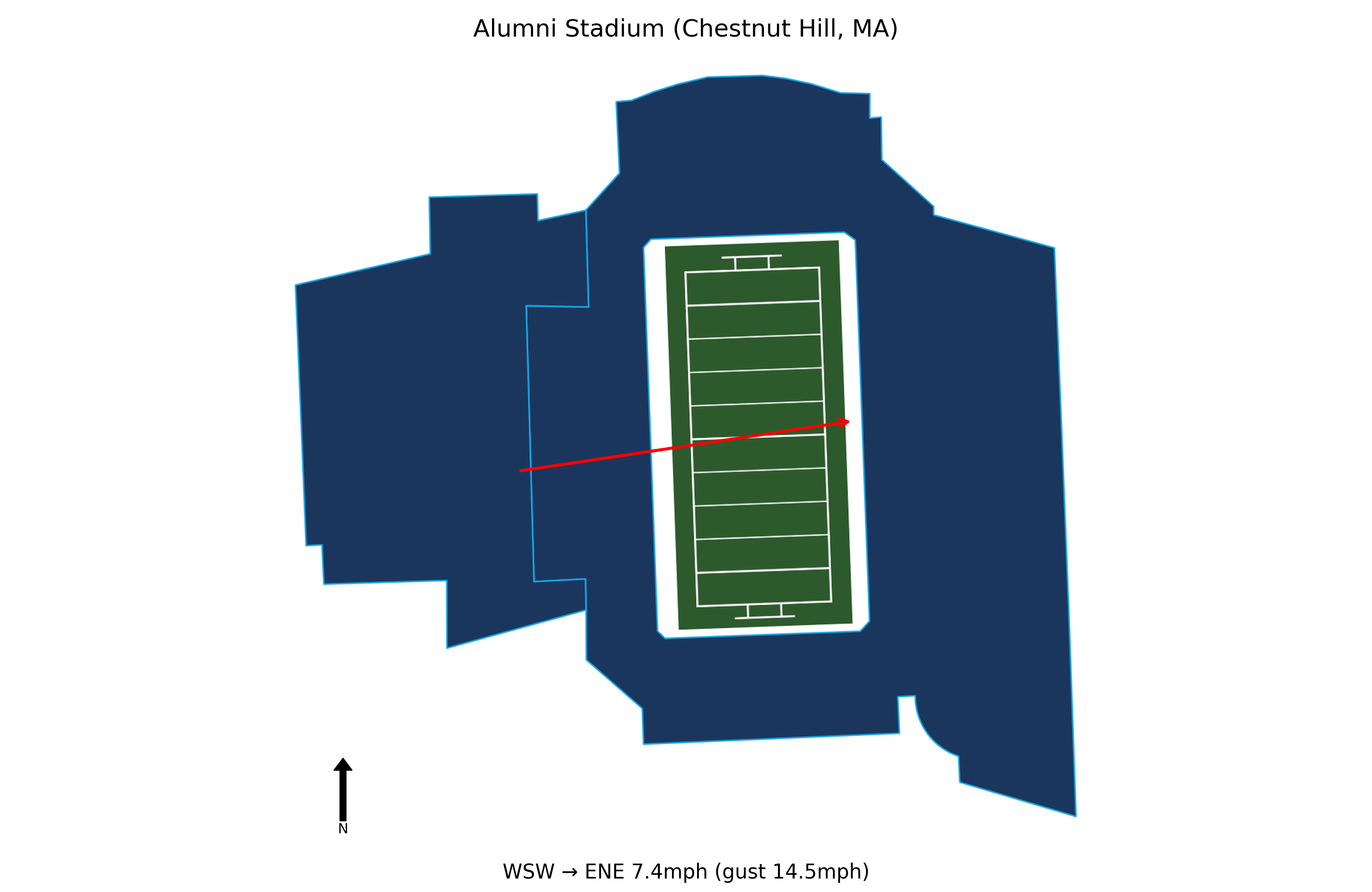 Notre Dame @ Boston College Preview
