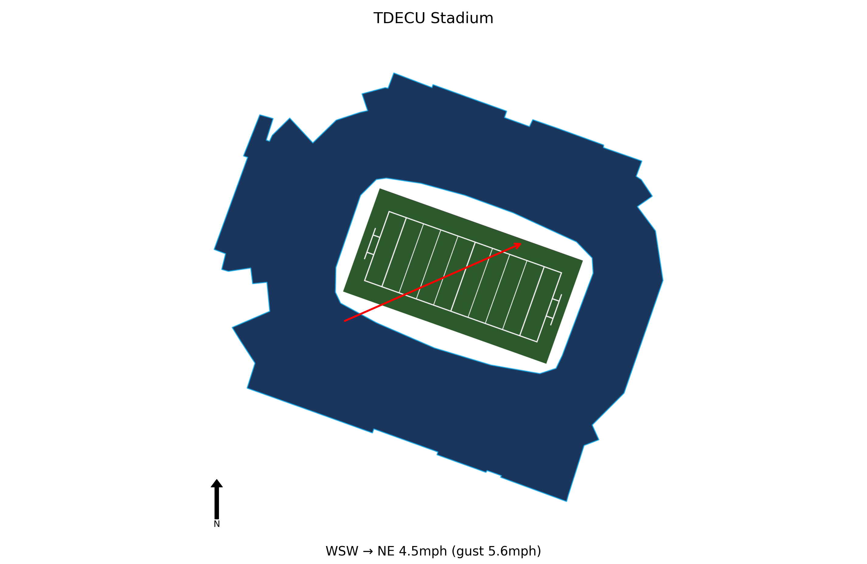 West Virginia @ Houston Preview