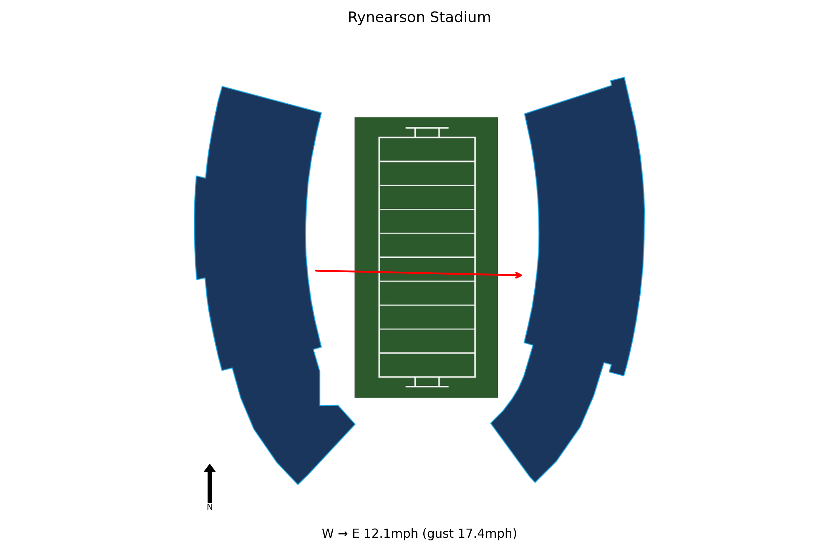 Bowling Green @ Eastern Michigan Preview