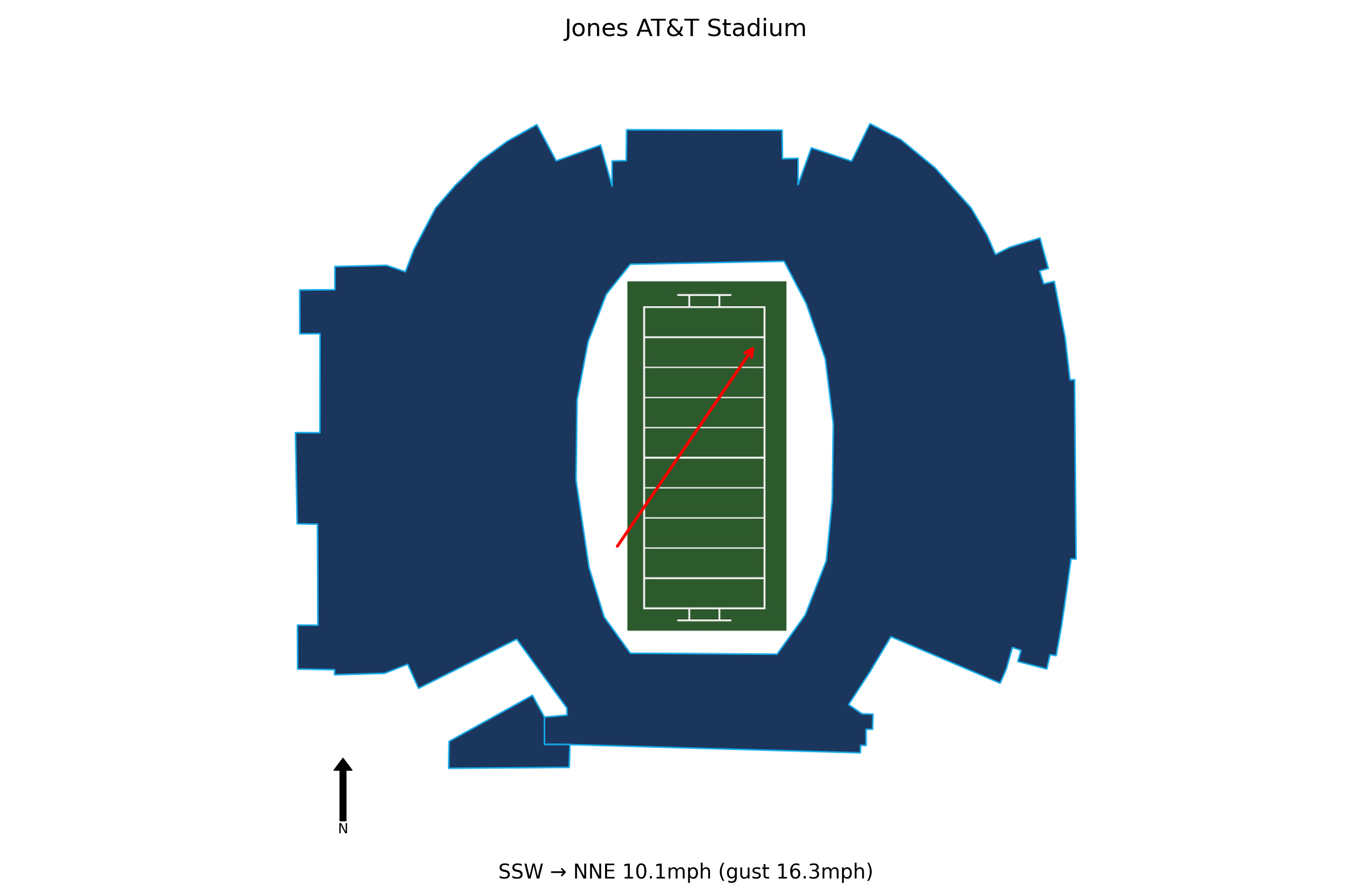 BYU @ Texas Tech Preview