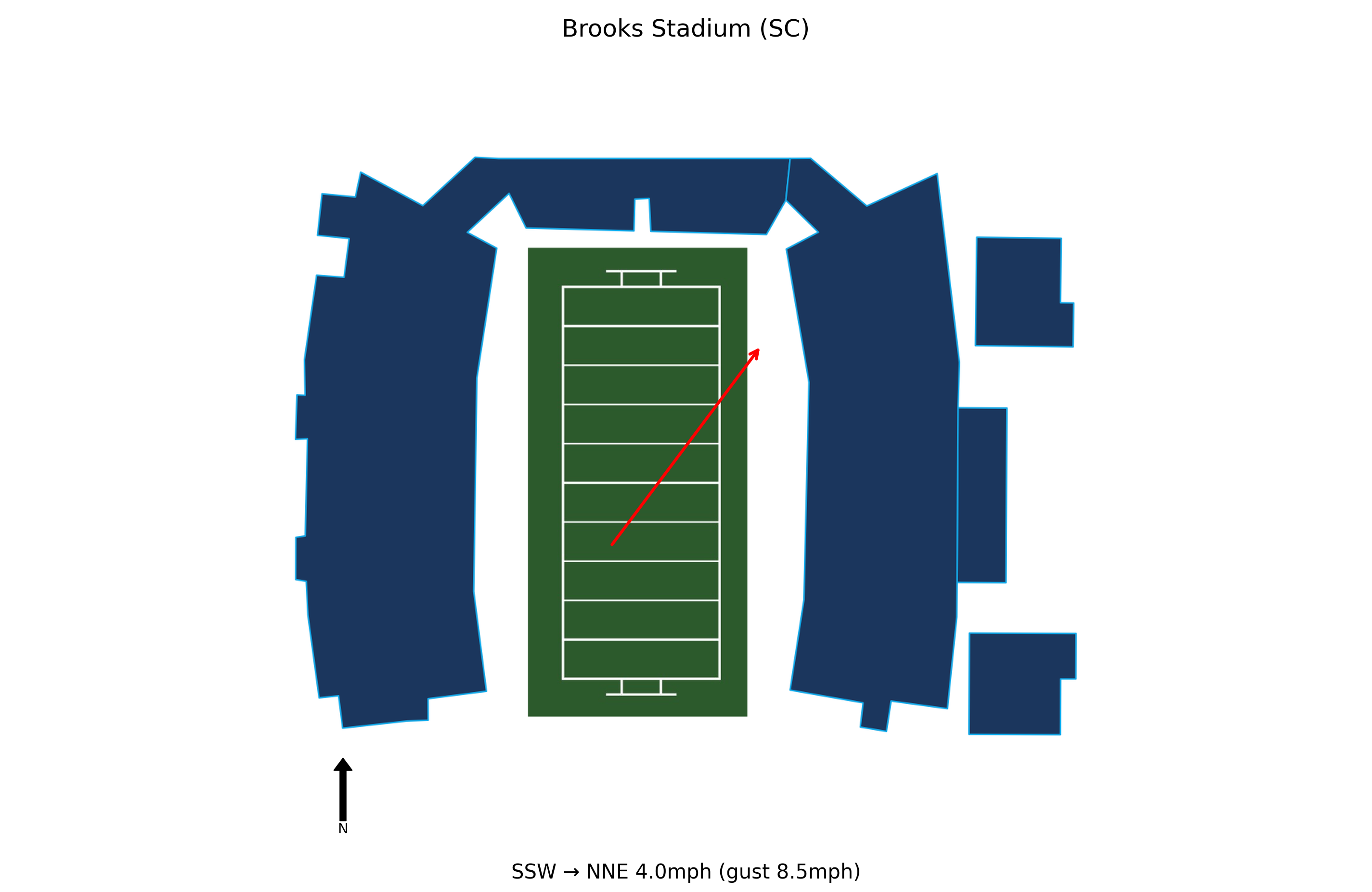 Georgia State @ Coastal Carolina Preview
