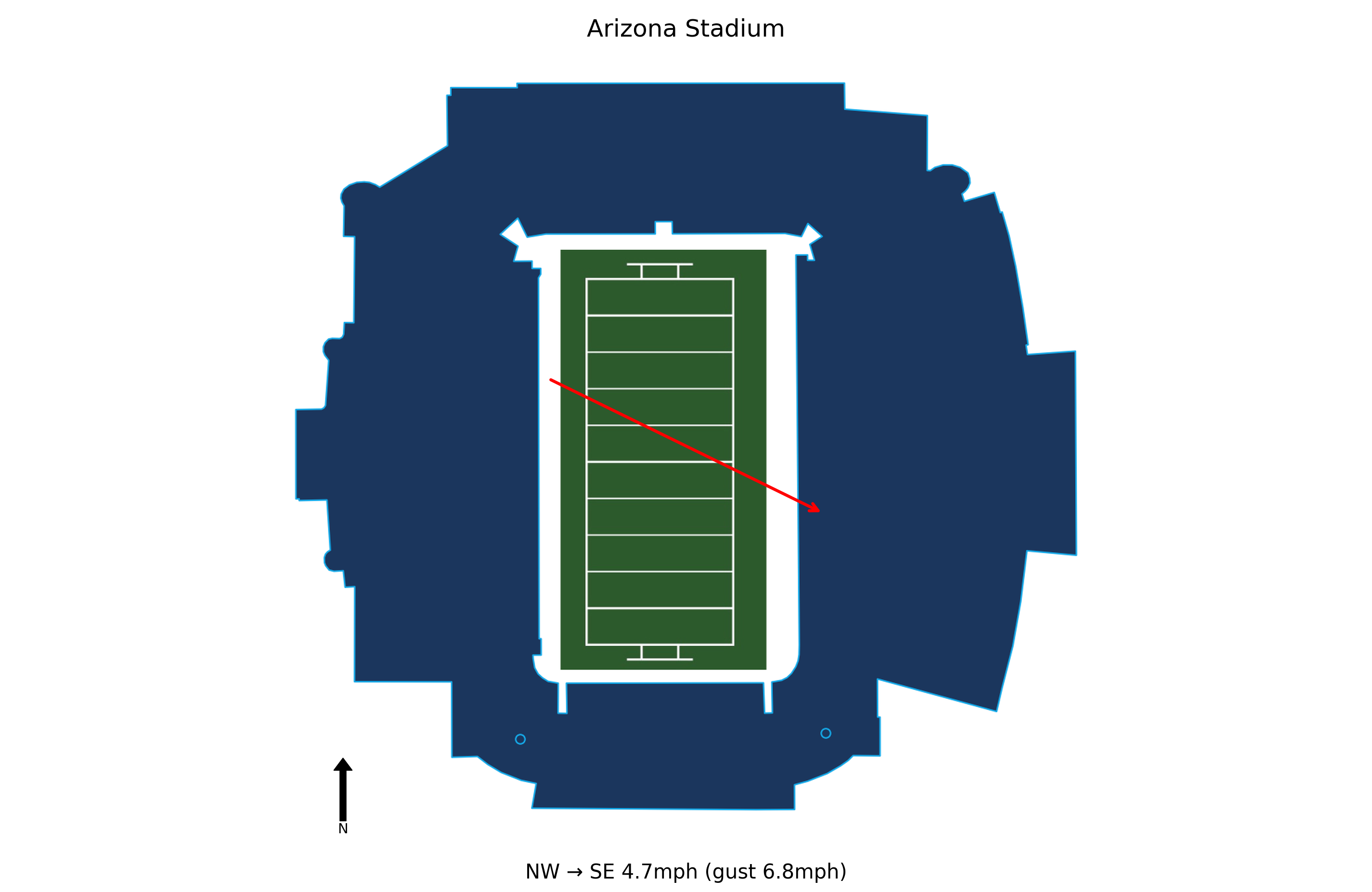 Kansas @ Arizona Preview