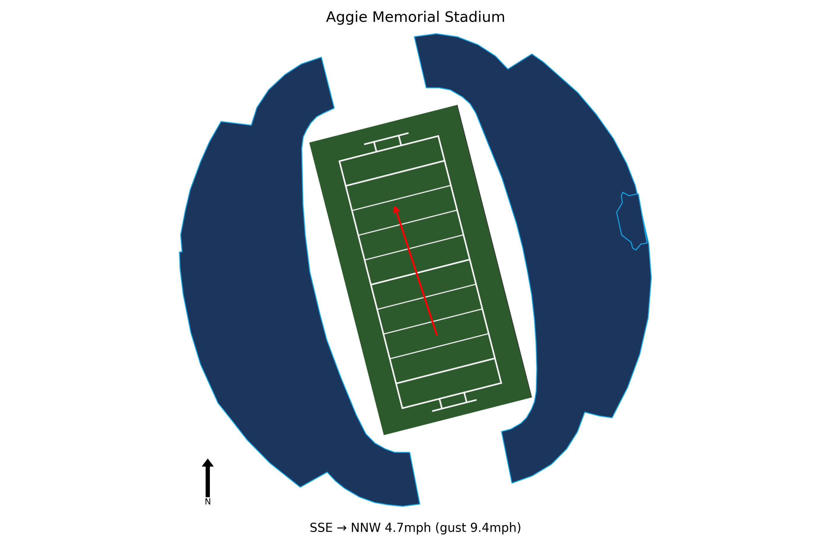 Kennesaw State @ New Mexico State Preview
