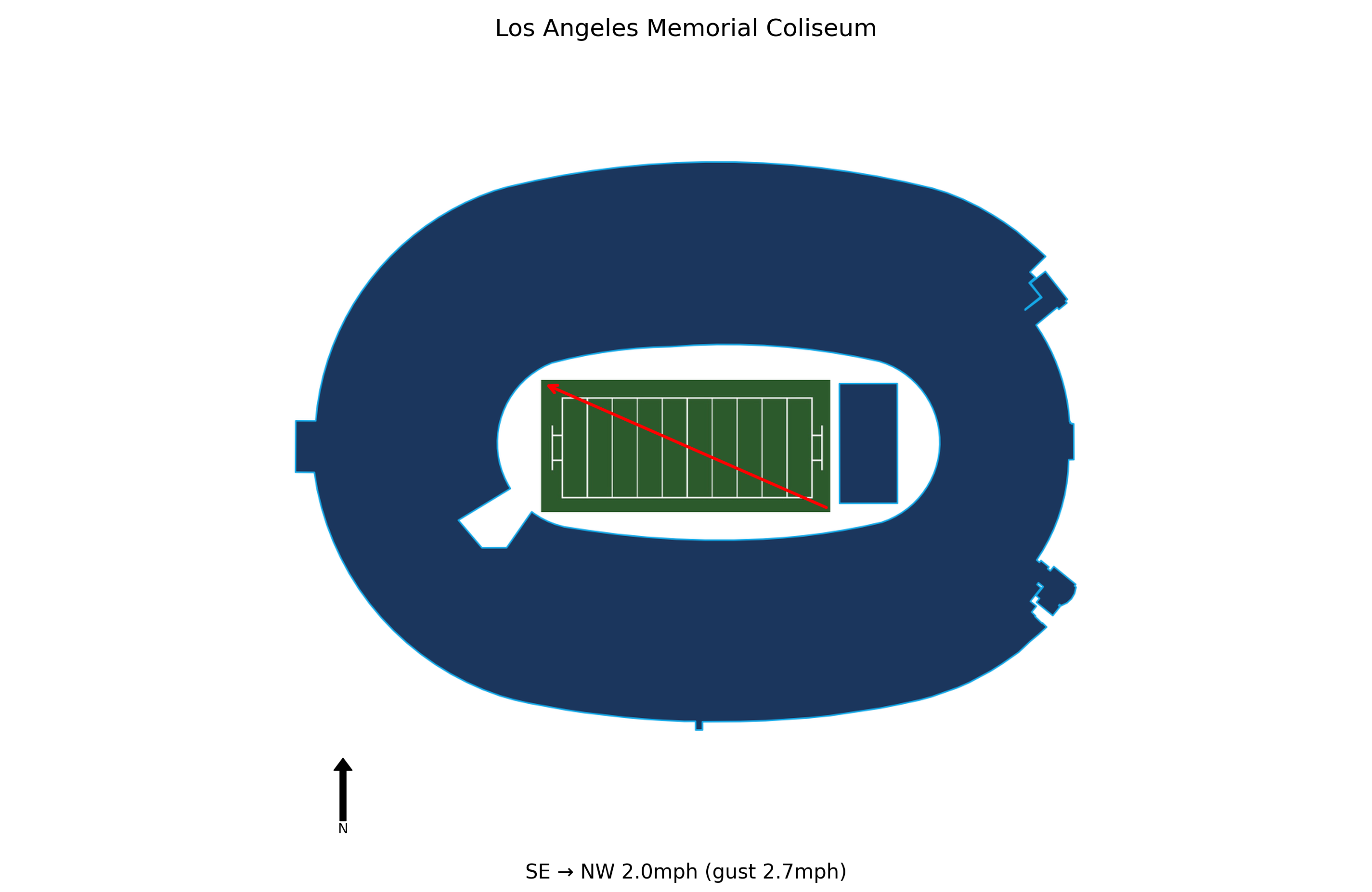 Northwestern @ USC Preview