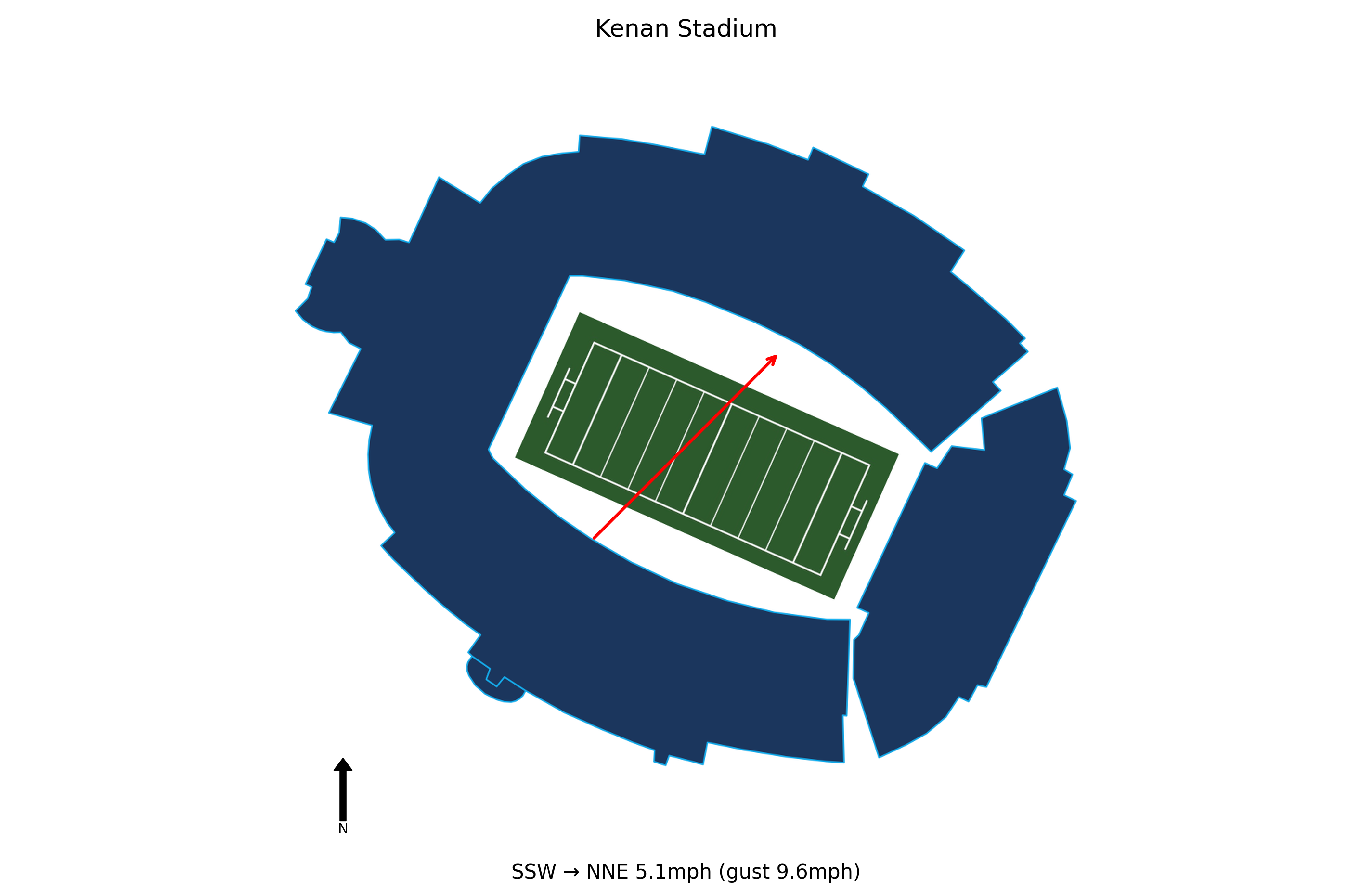 Stanford @ North Carolina Preview