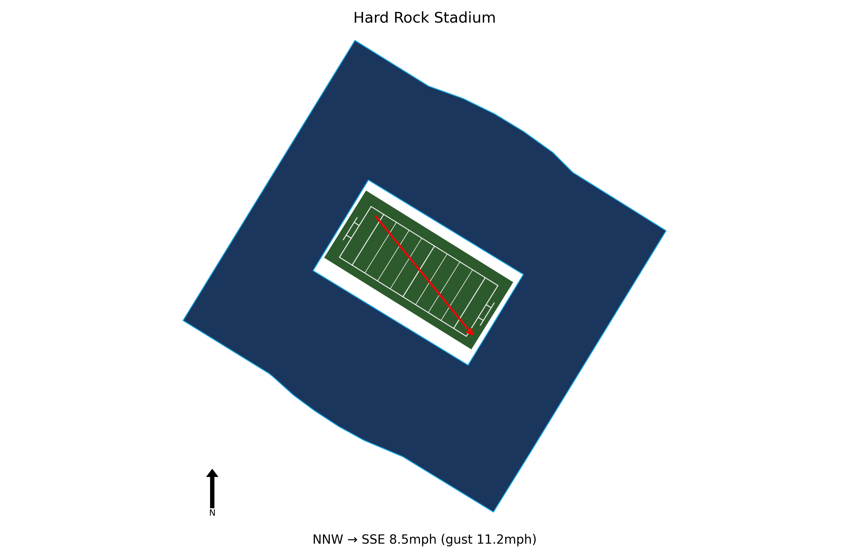 Syracuse @ Miami Preview