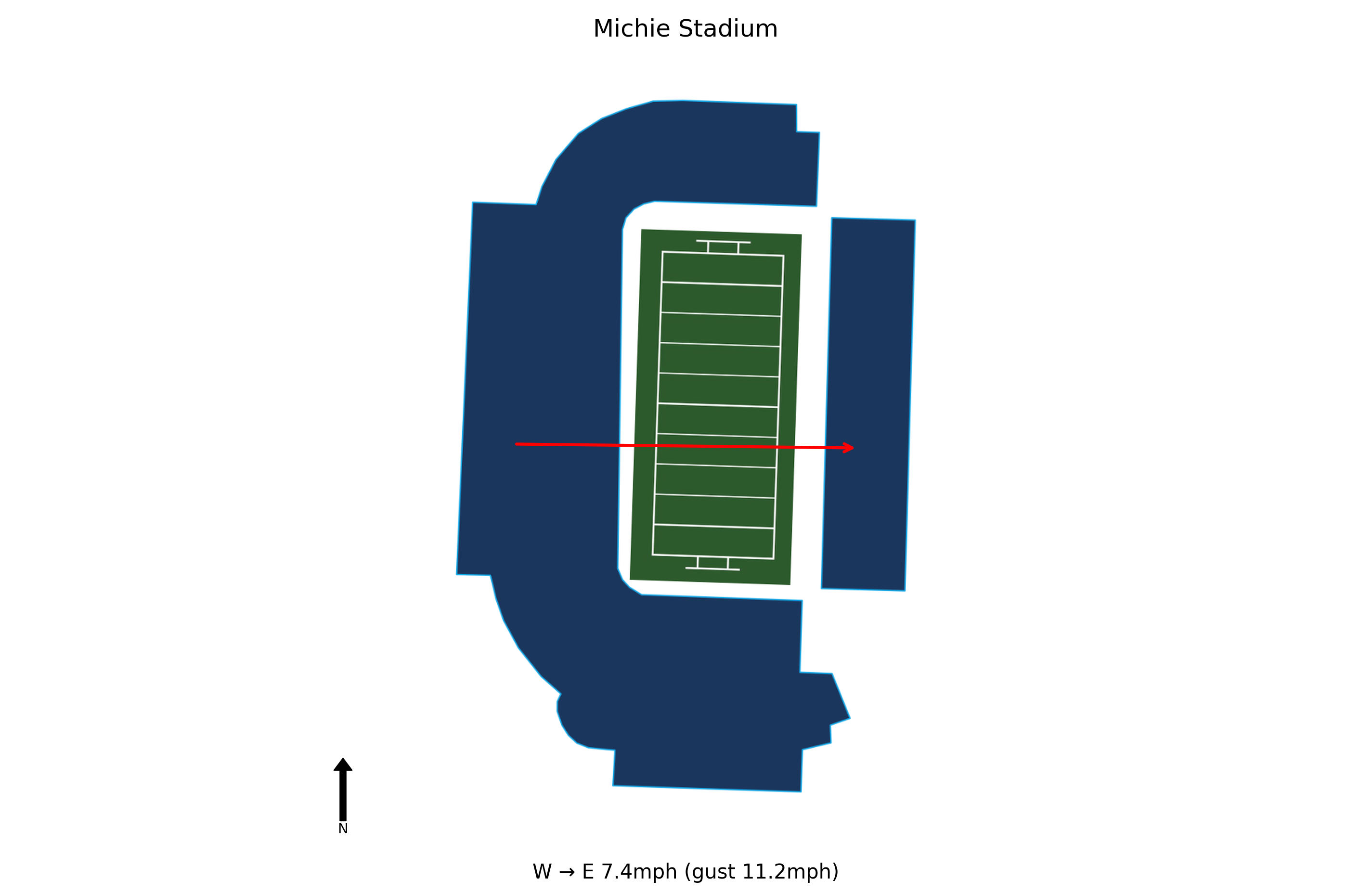 Temple @ Army Preview