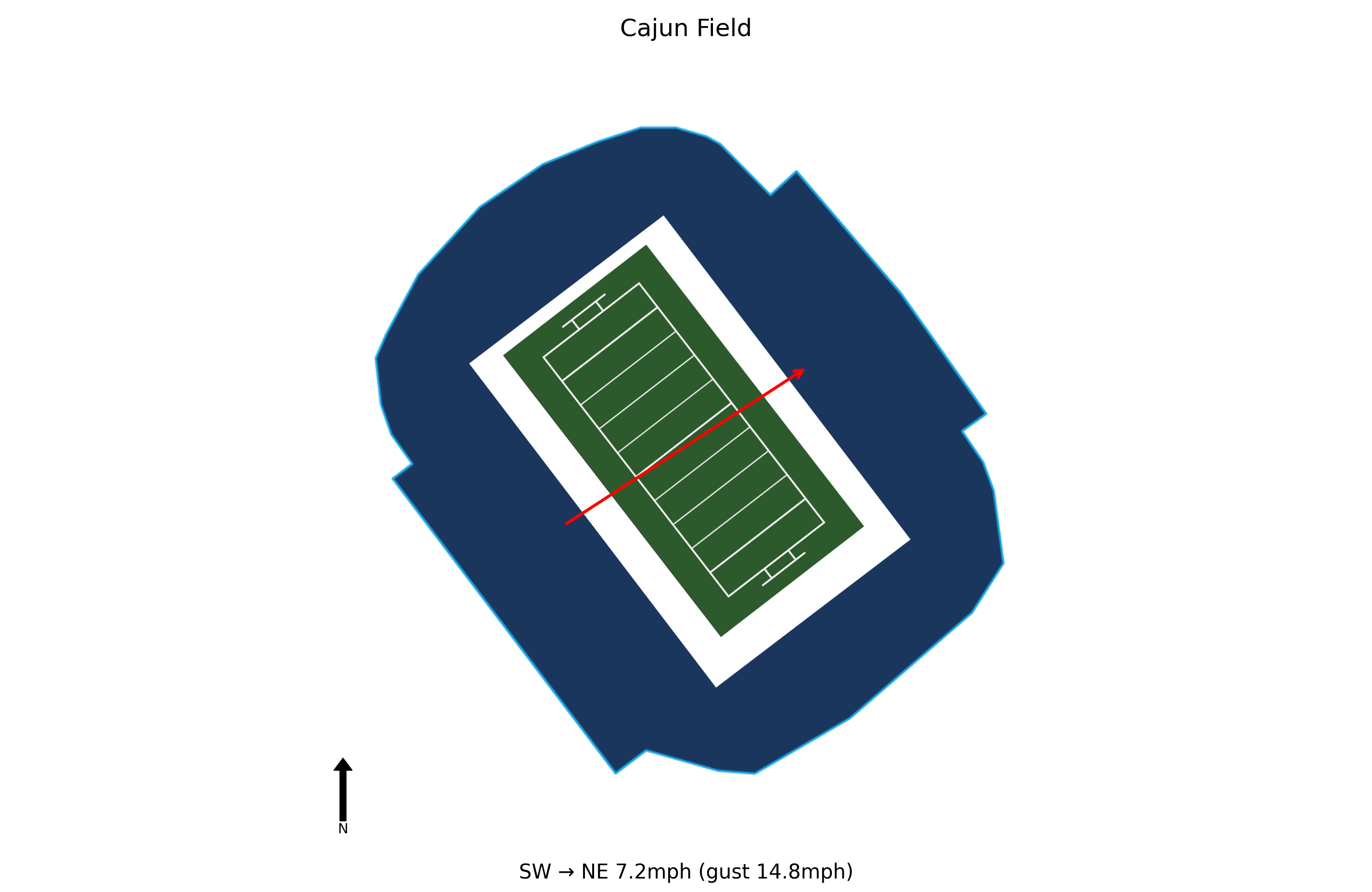 Texas State @ Louisiana Preview