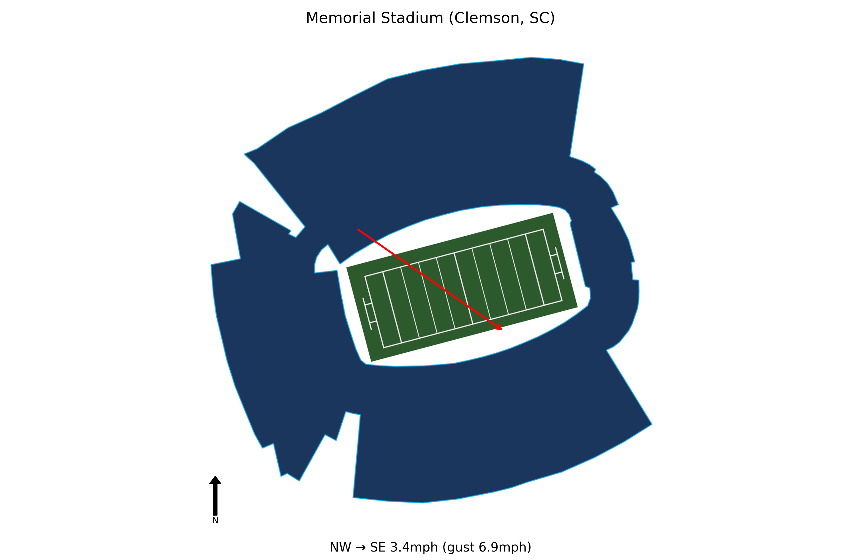 Florida State @ Clemson Preview