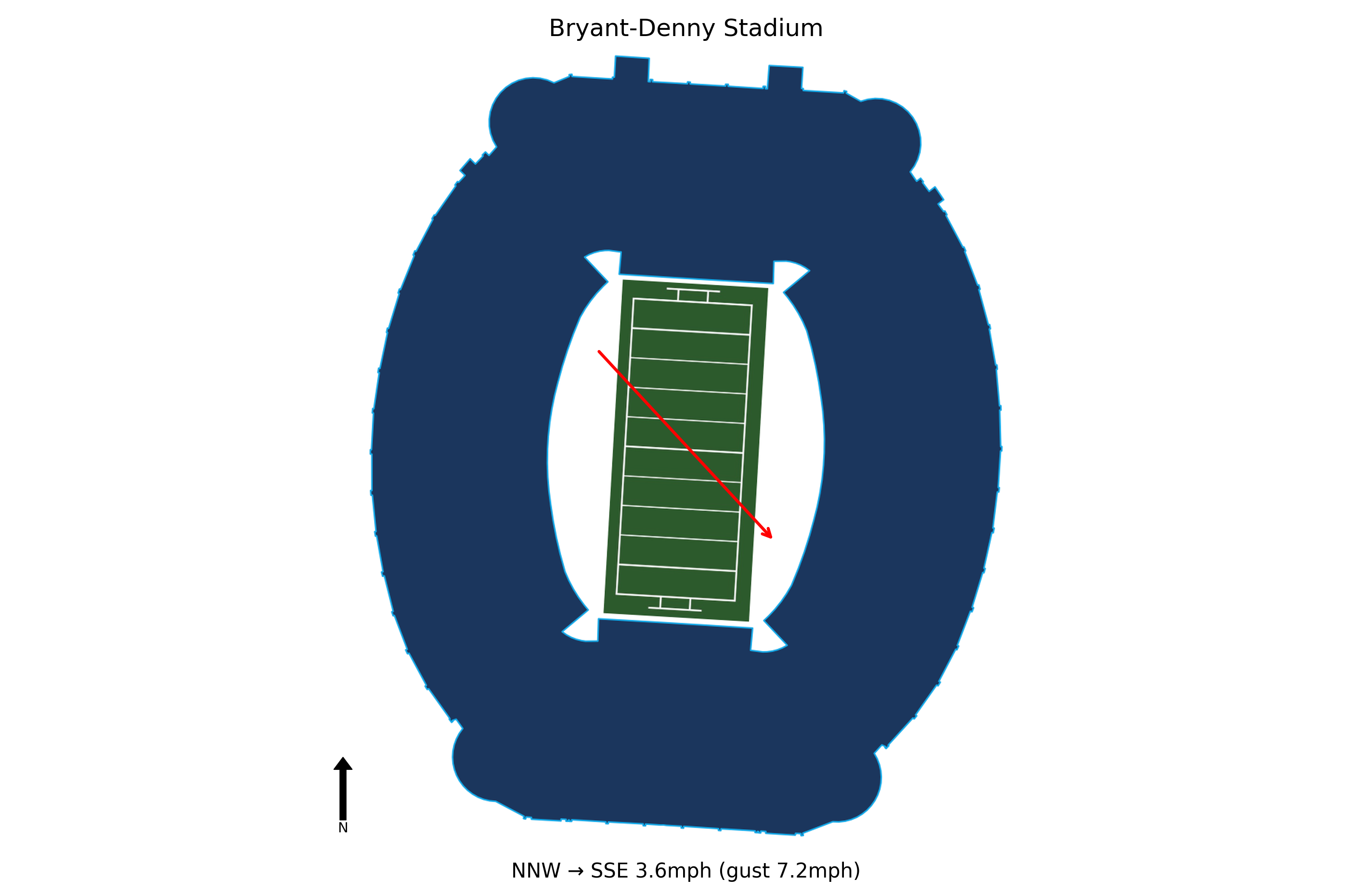 LSU @ Alabama Preview