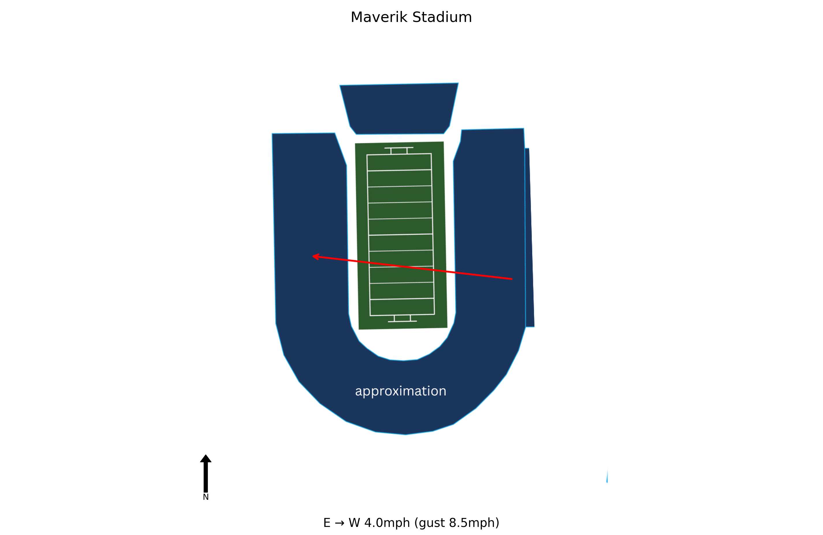 Nevada @ Utah State Preview