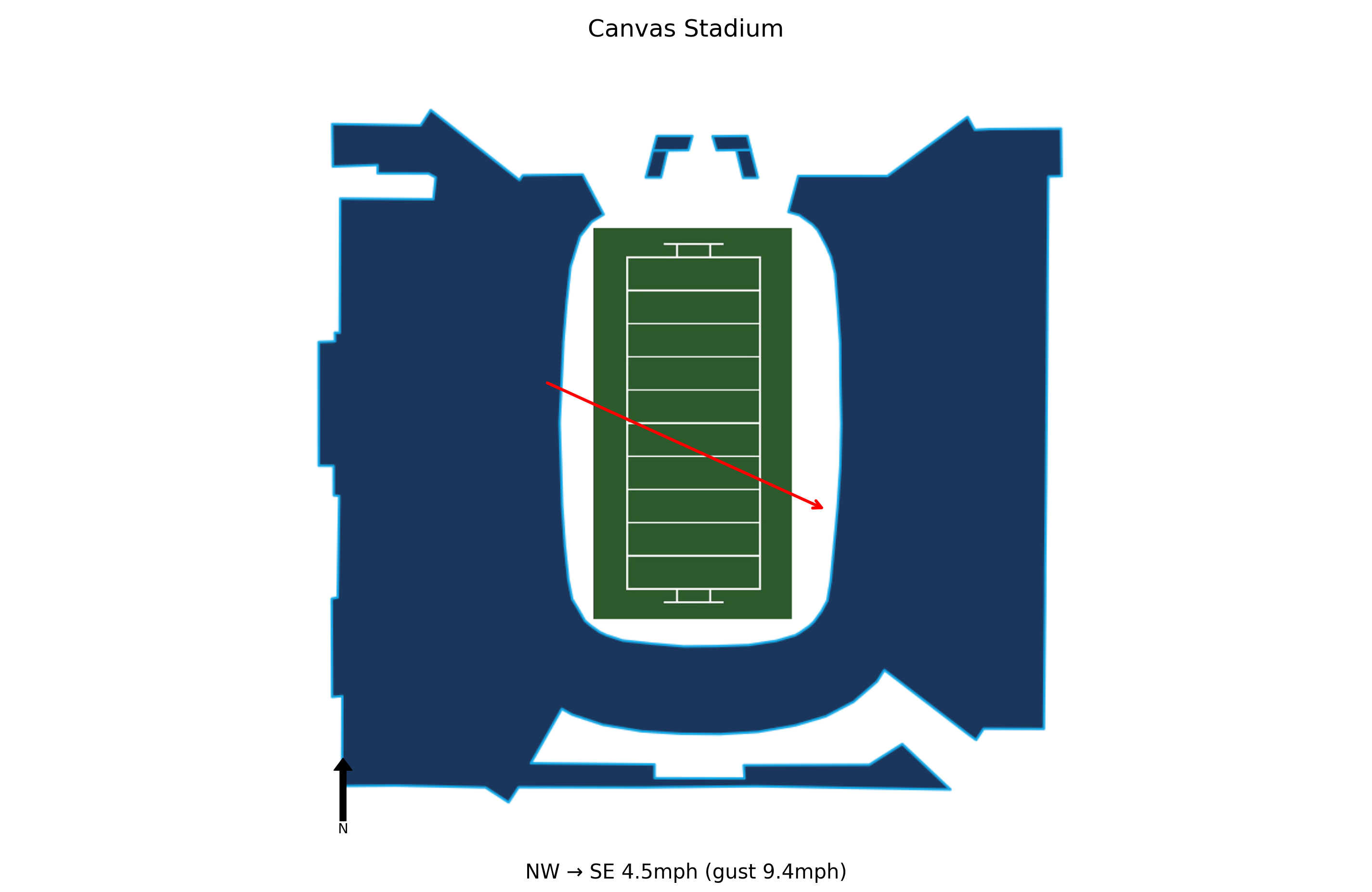 UNLV @ Colorado State Preview