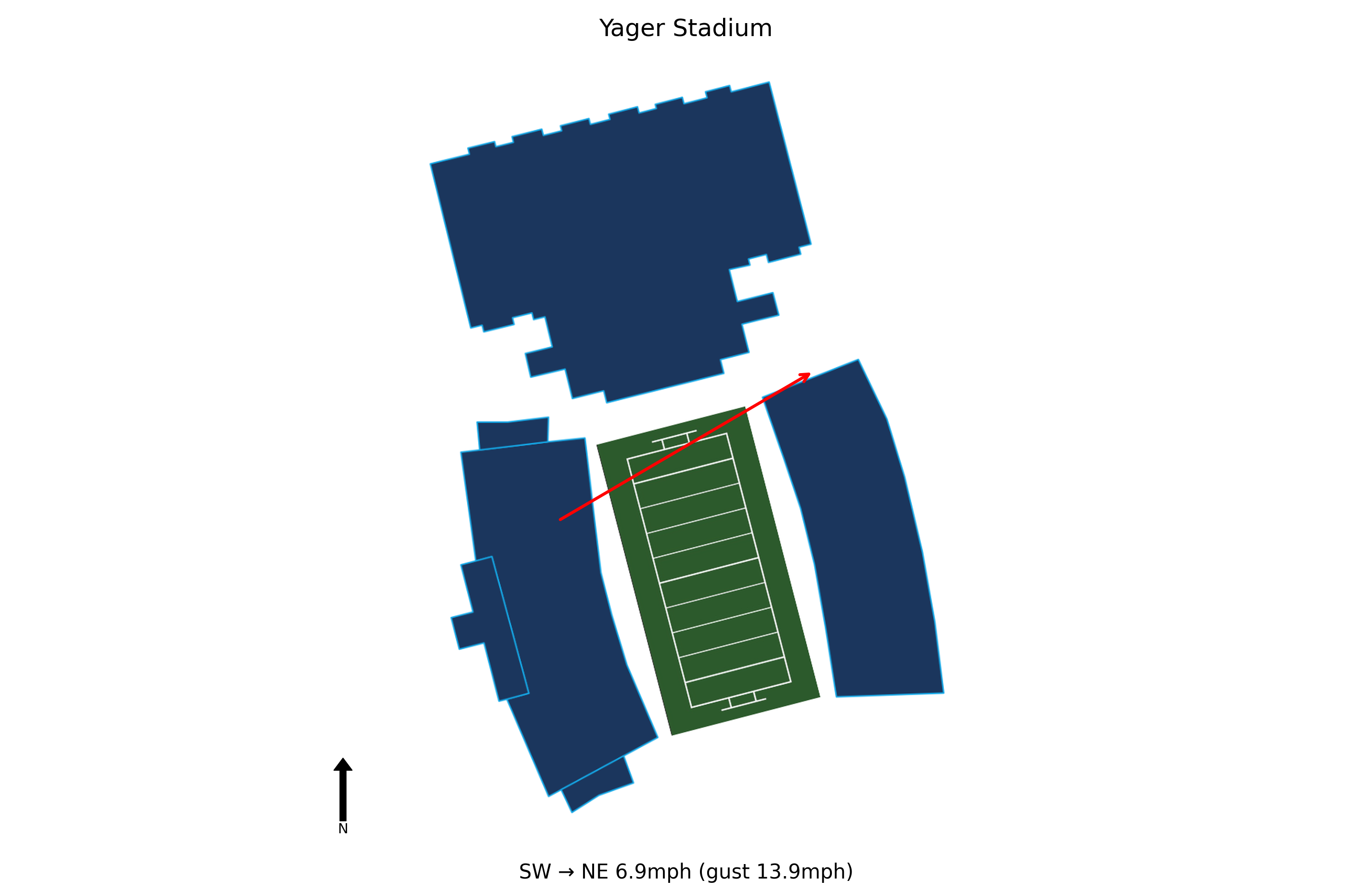Toledo @ Miami (OH) Preview