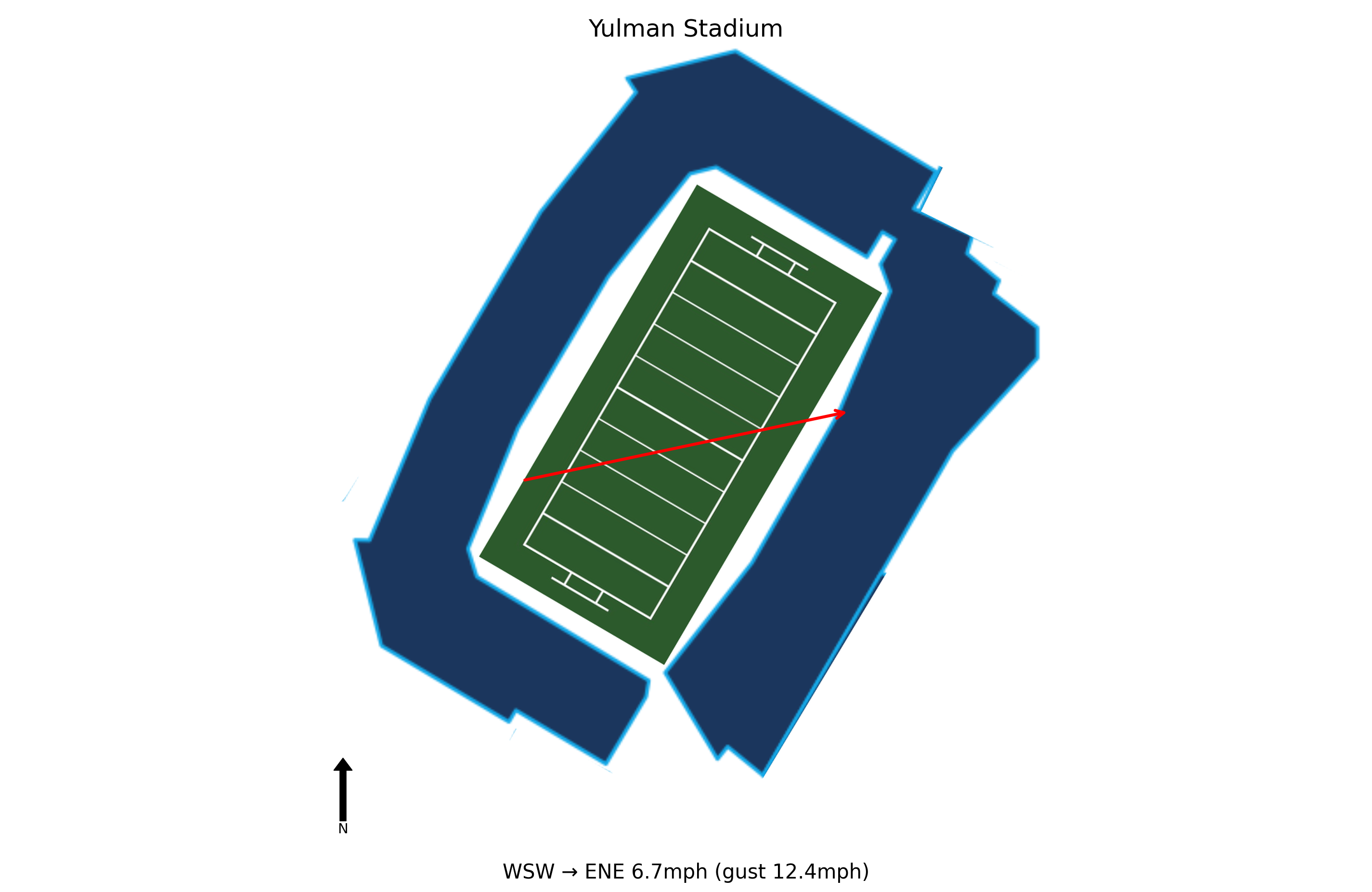 Florida Atlantic @ Tulane Preview