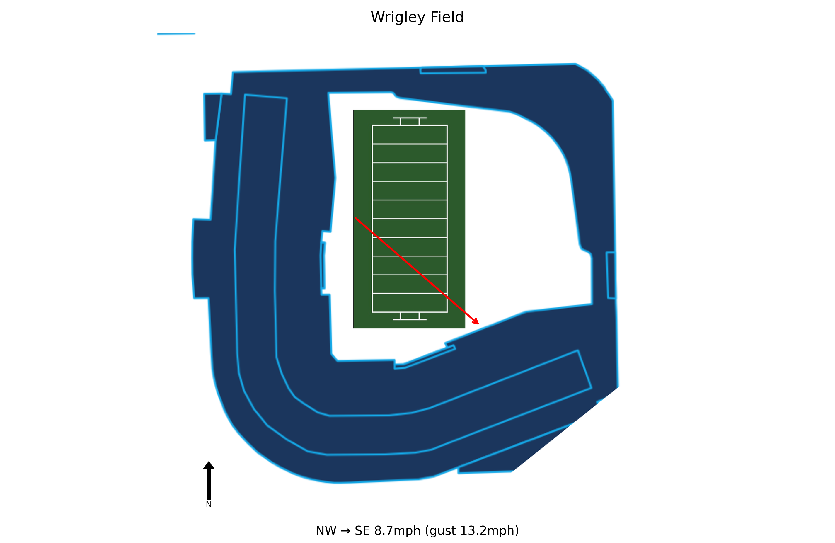 Michigan @ Northwestern Preview