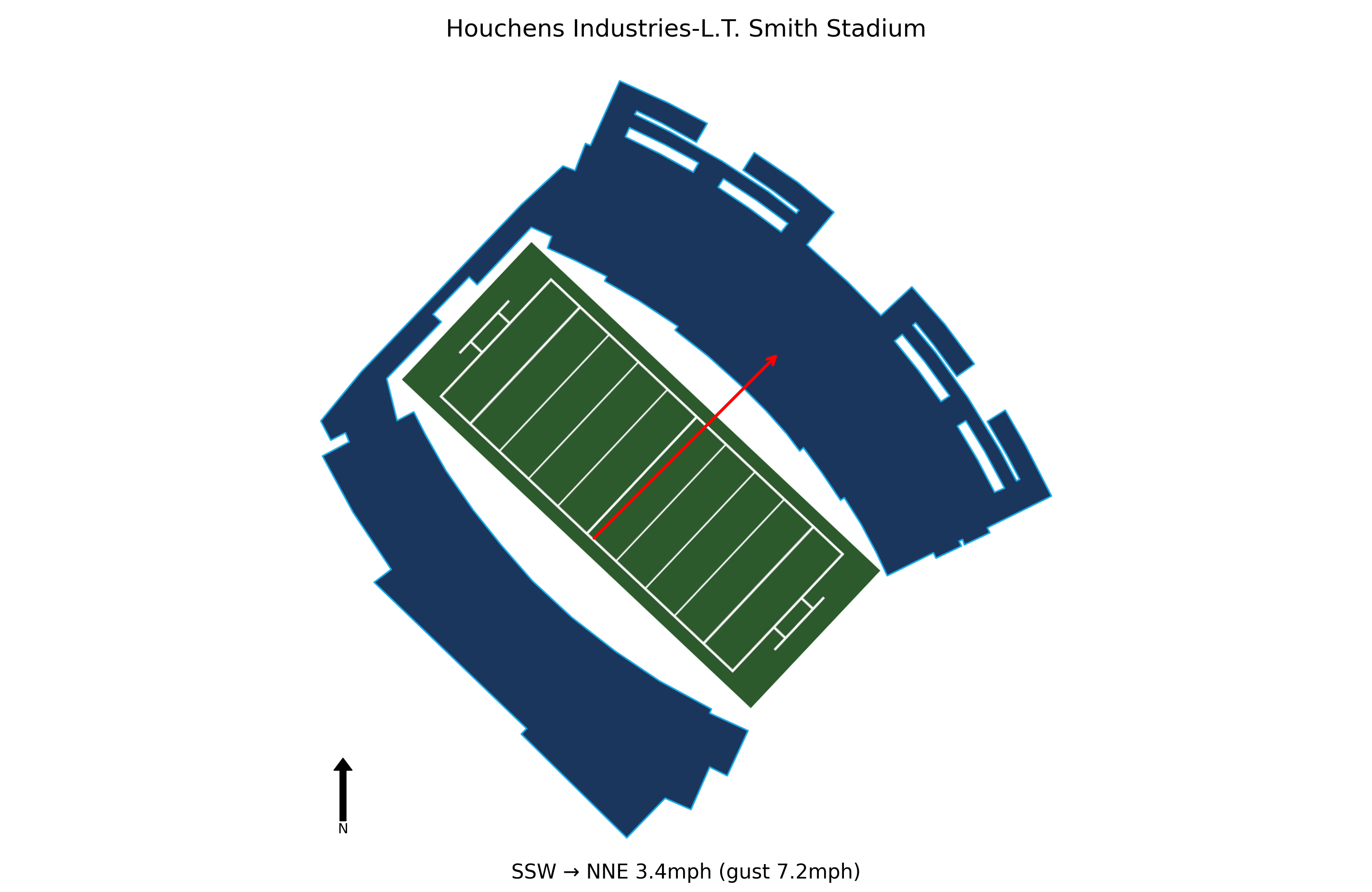 Middle Tennessee @ Western Kentucky Preview