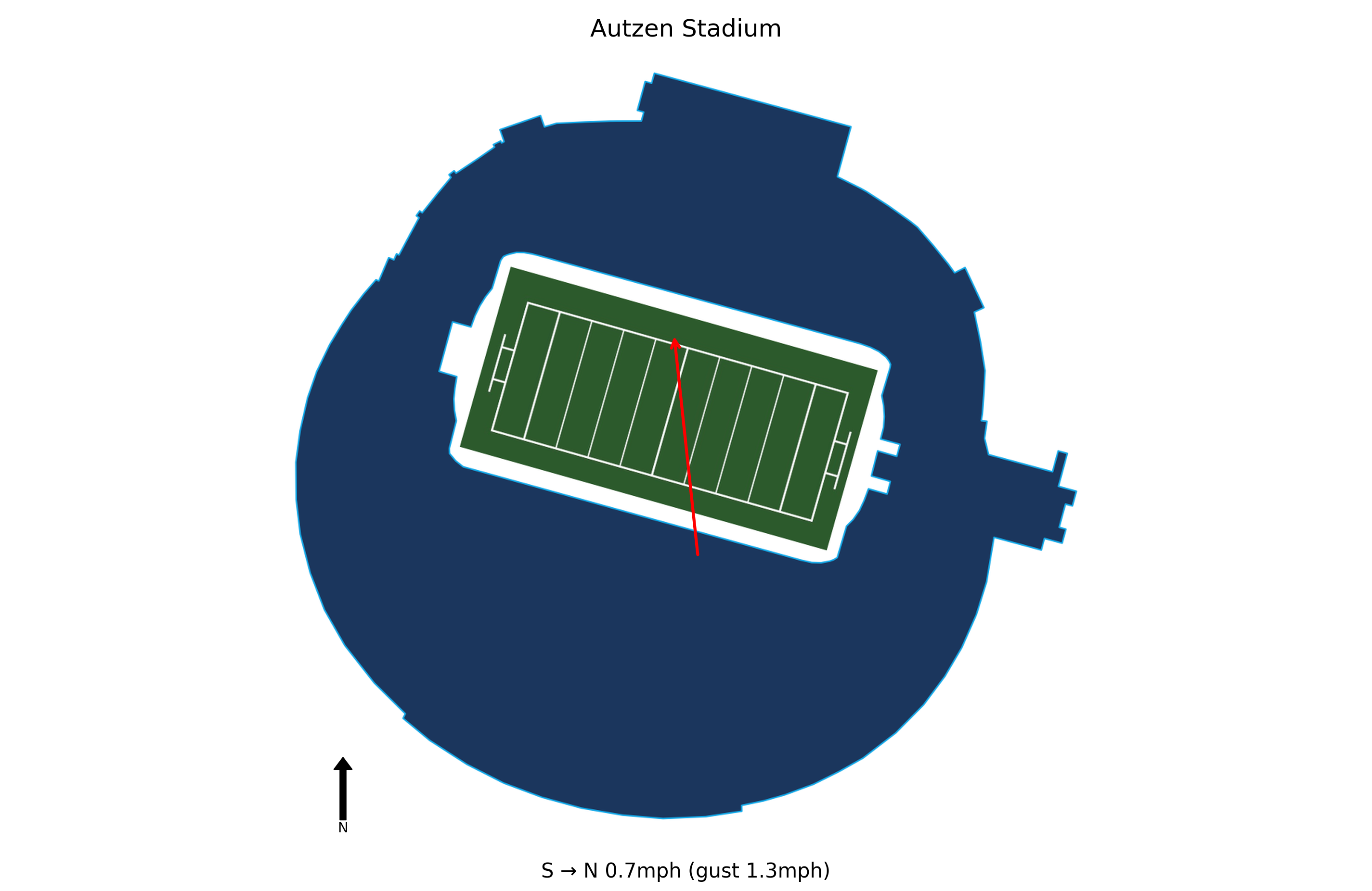 Minnesota @ Oregon Preview