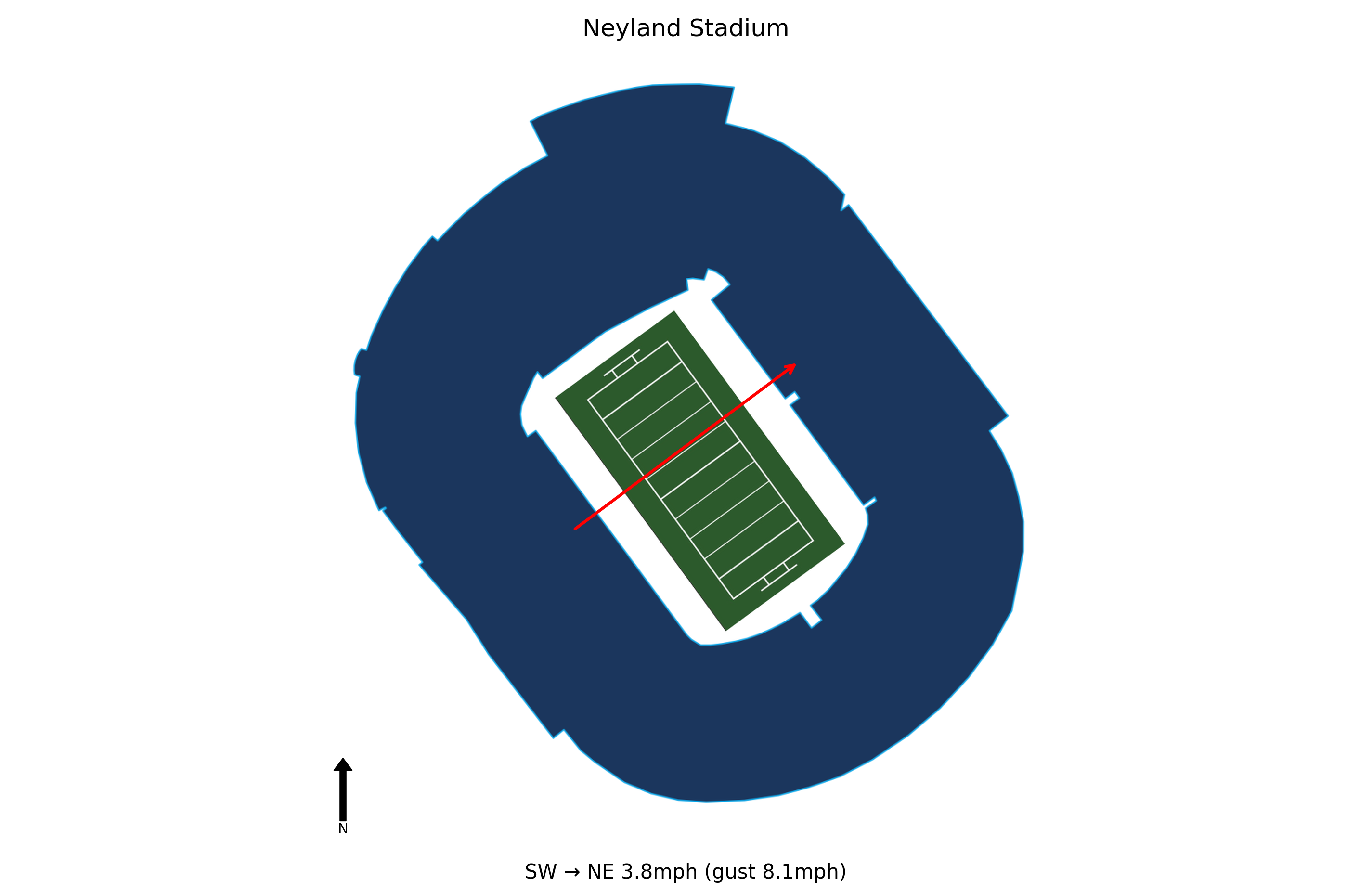 New Mexico State @ Tennessee Preview